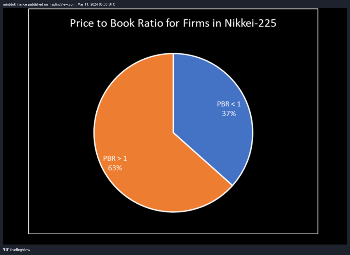 CME_DL:NIY1! Chart Image by mintdotfinance