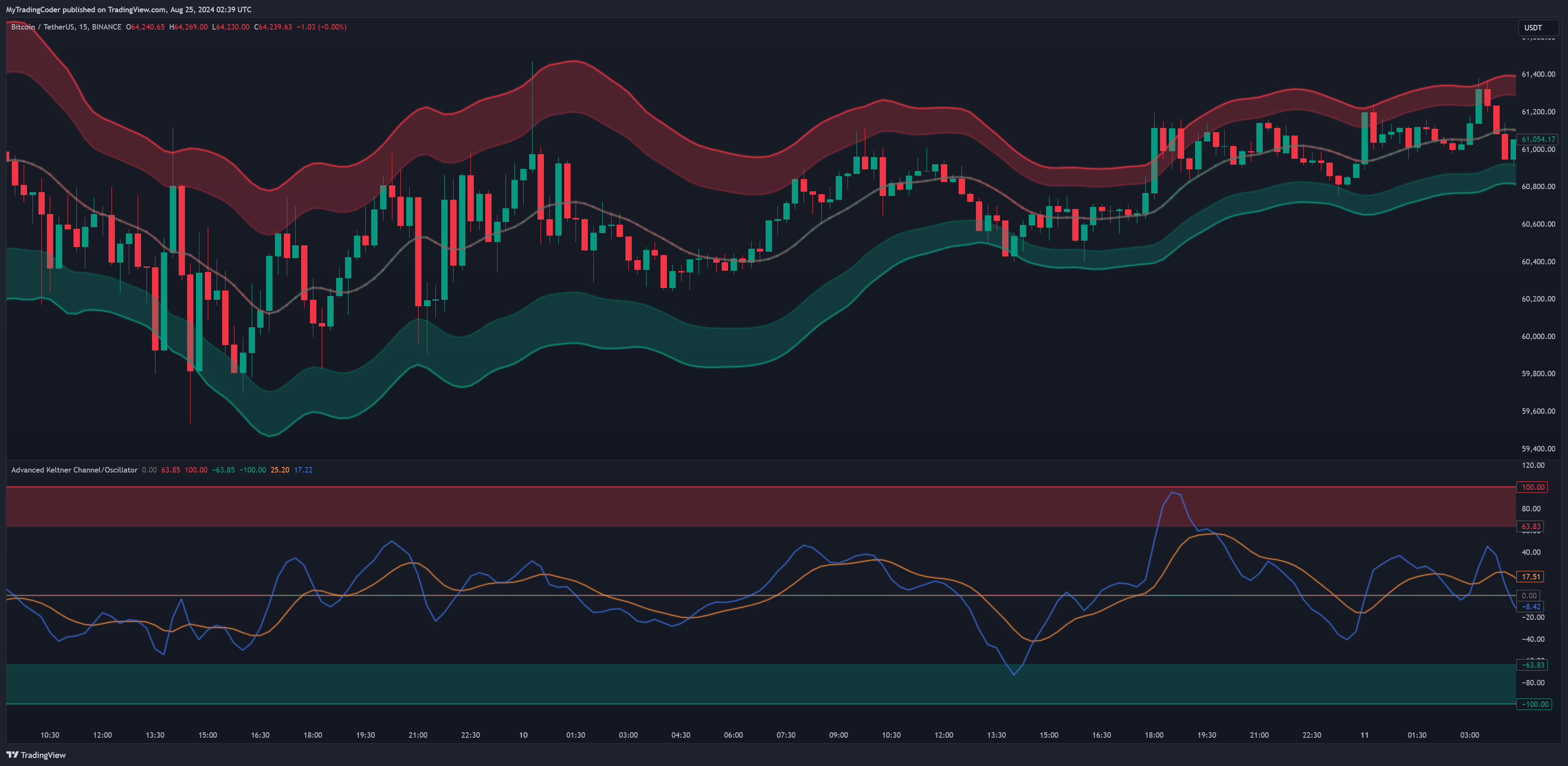 BINANCE:BTCUSDT Chart Image by JacobMagleby
