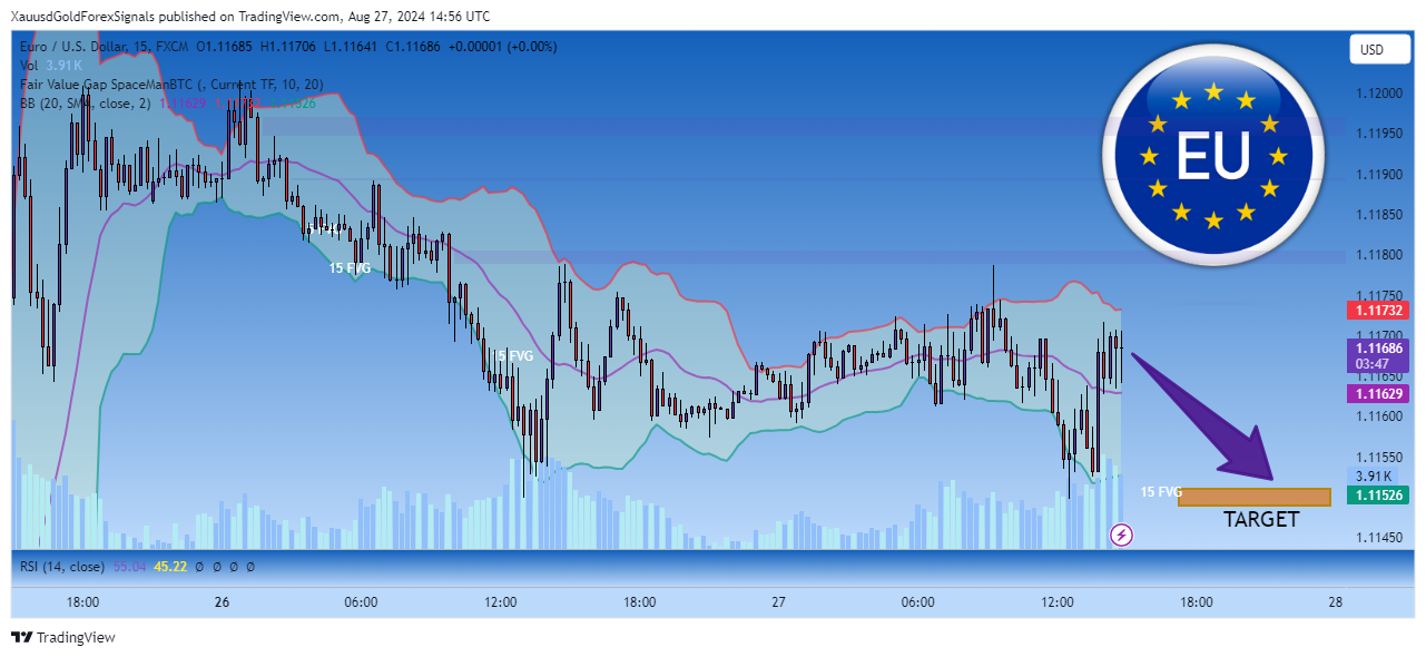 FX:EURUSD Chart Image by XauusdGoldForexSignals