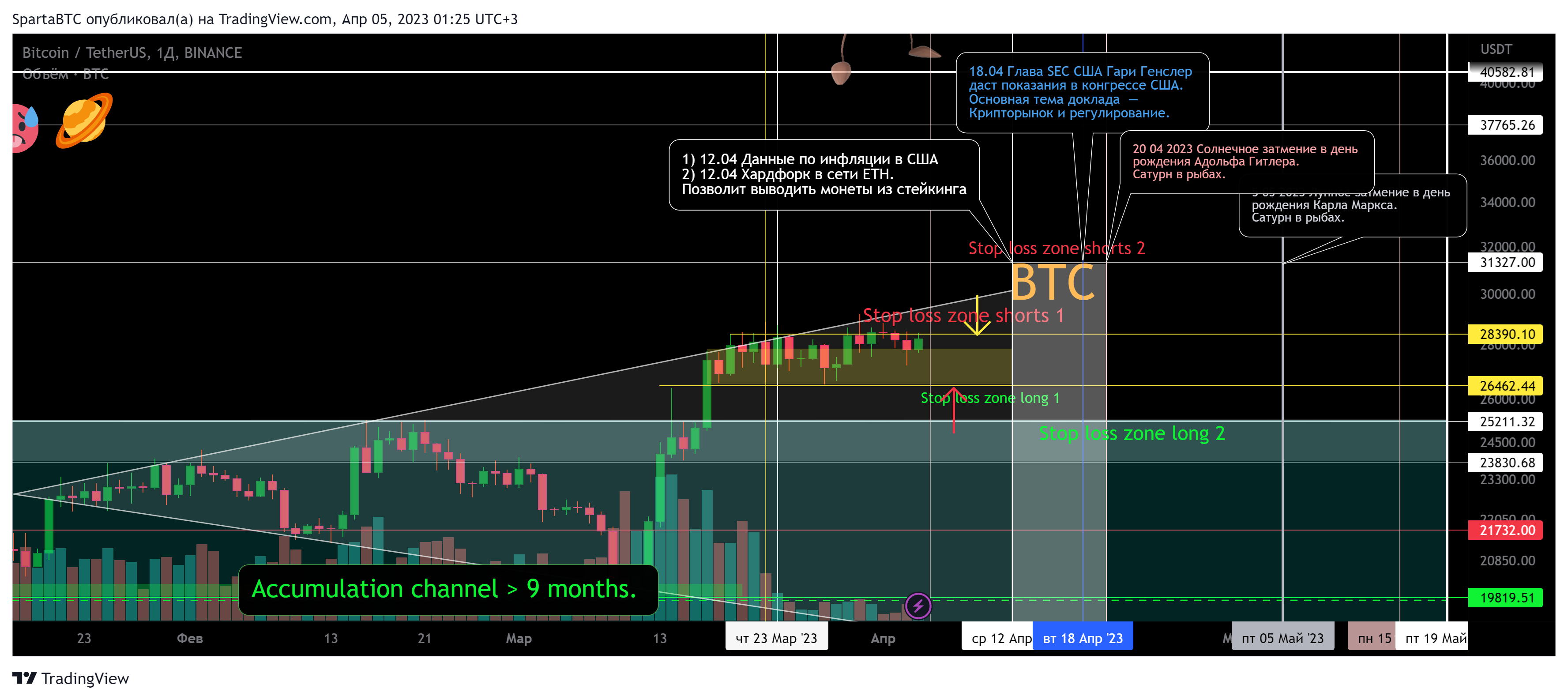 BINANCE:BTCUSDT Chart Image by SpartaBTC