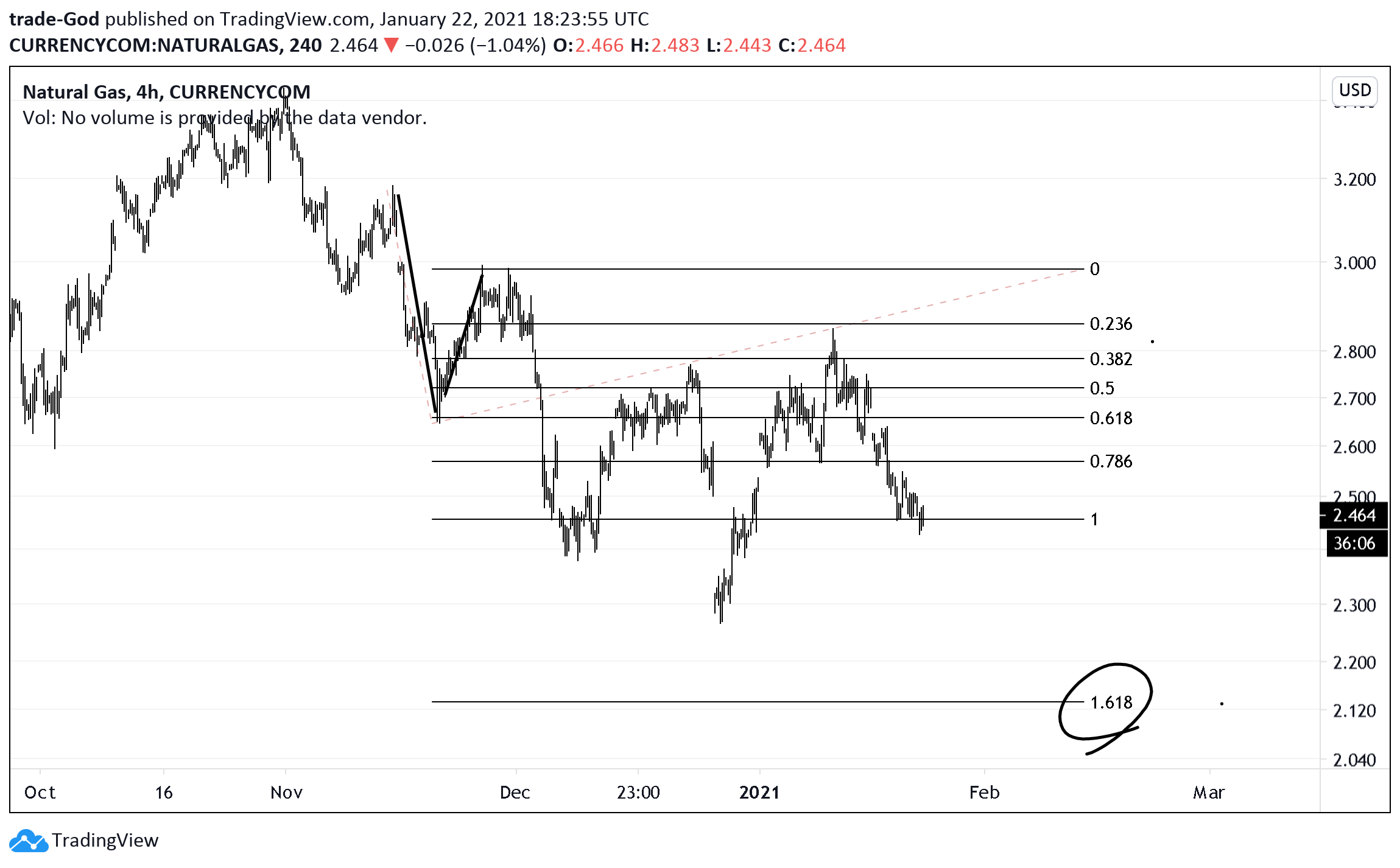  Chart Image