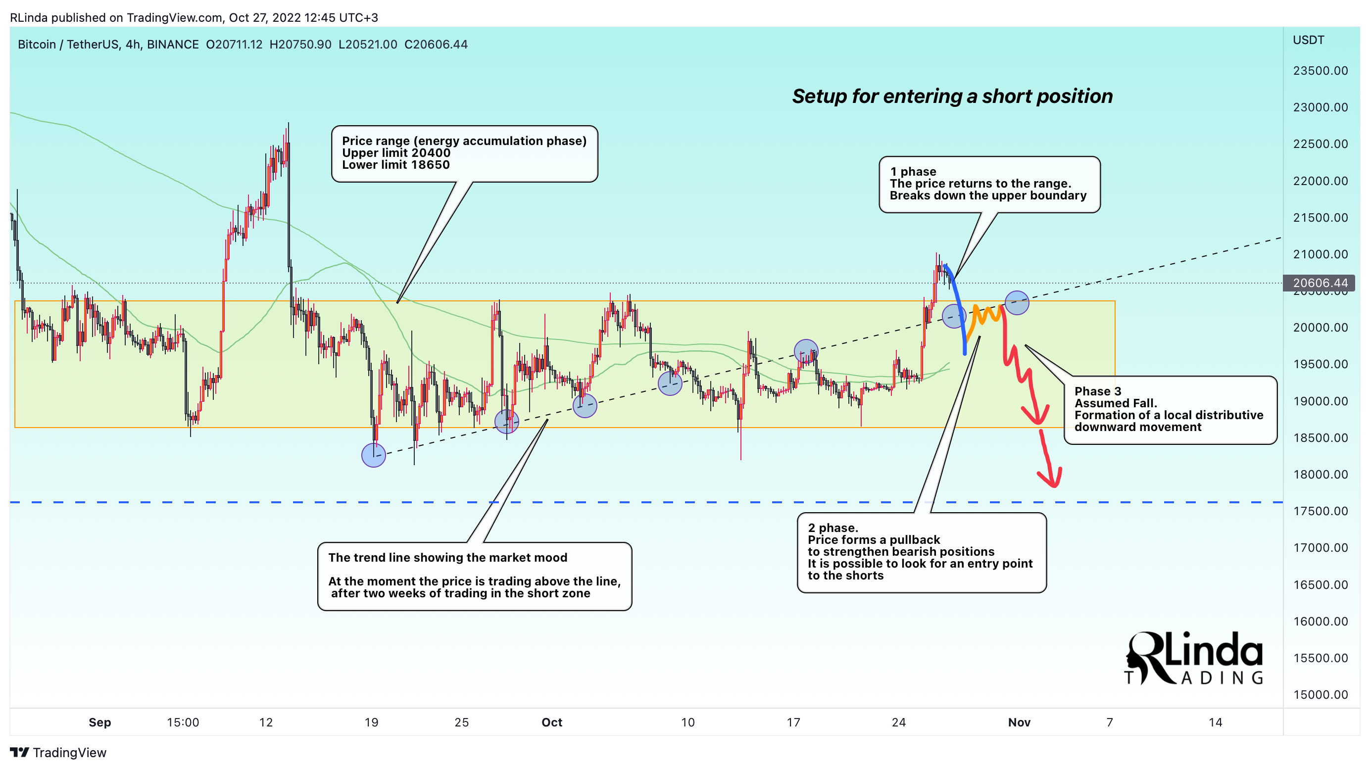 BINANCE:BTCUSDT Chart Image by RLinda