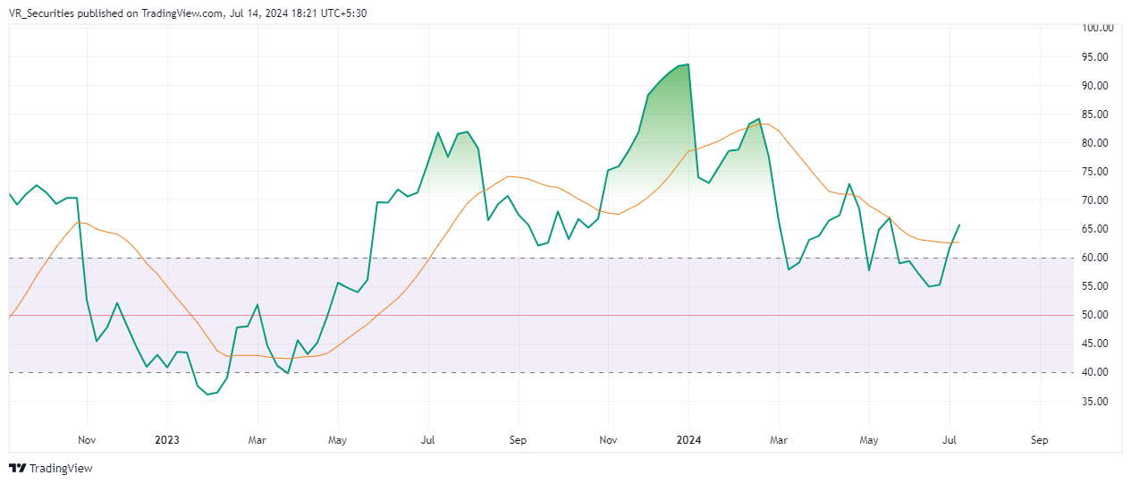 NSE:INOXWIND Chart Image by VR_Securities