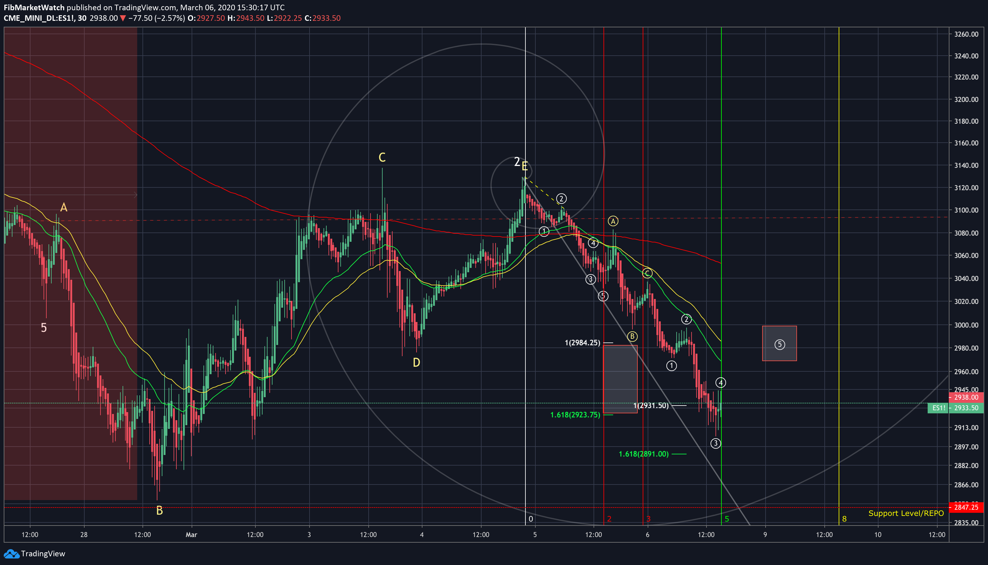  Chart Image