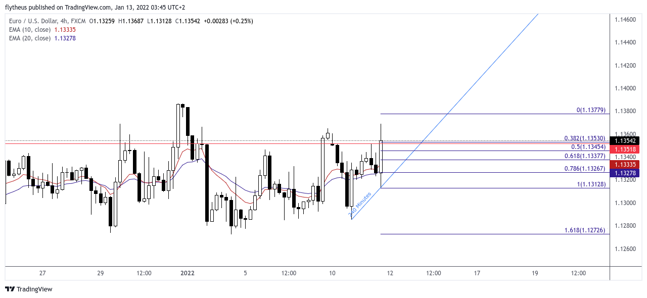FX:EURUSD Chart Image by TradeLive-