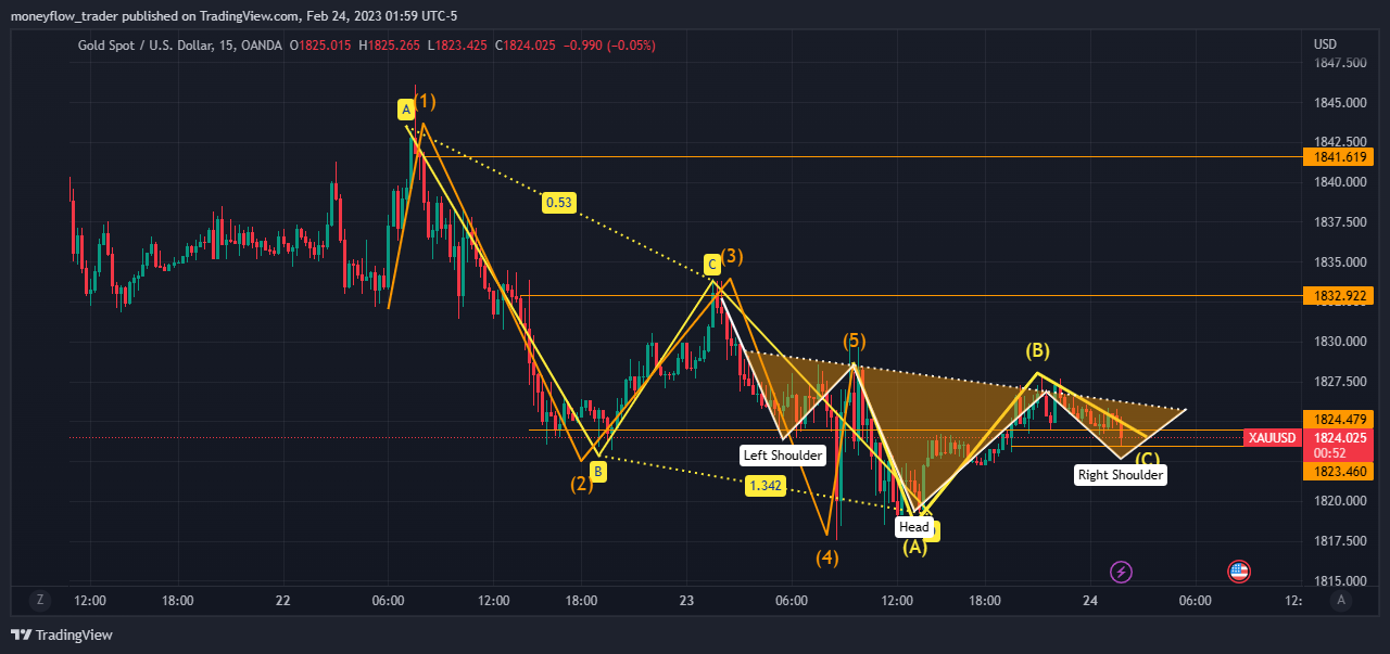 OANDA:XAUUSD Chart Image by moneyflow_trader