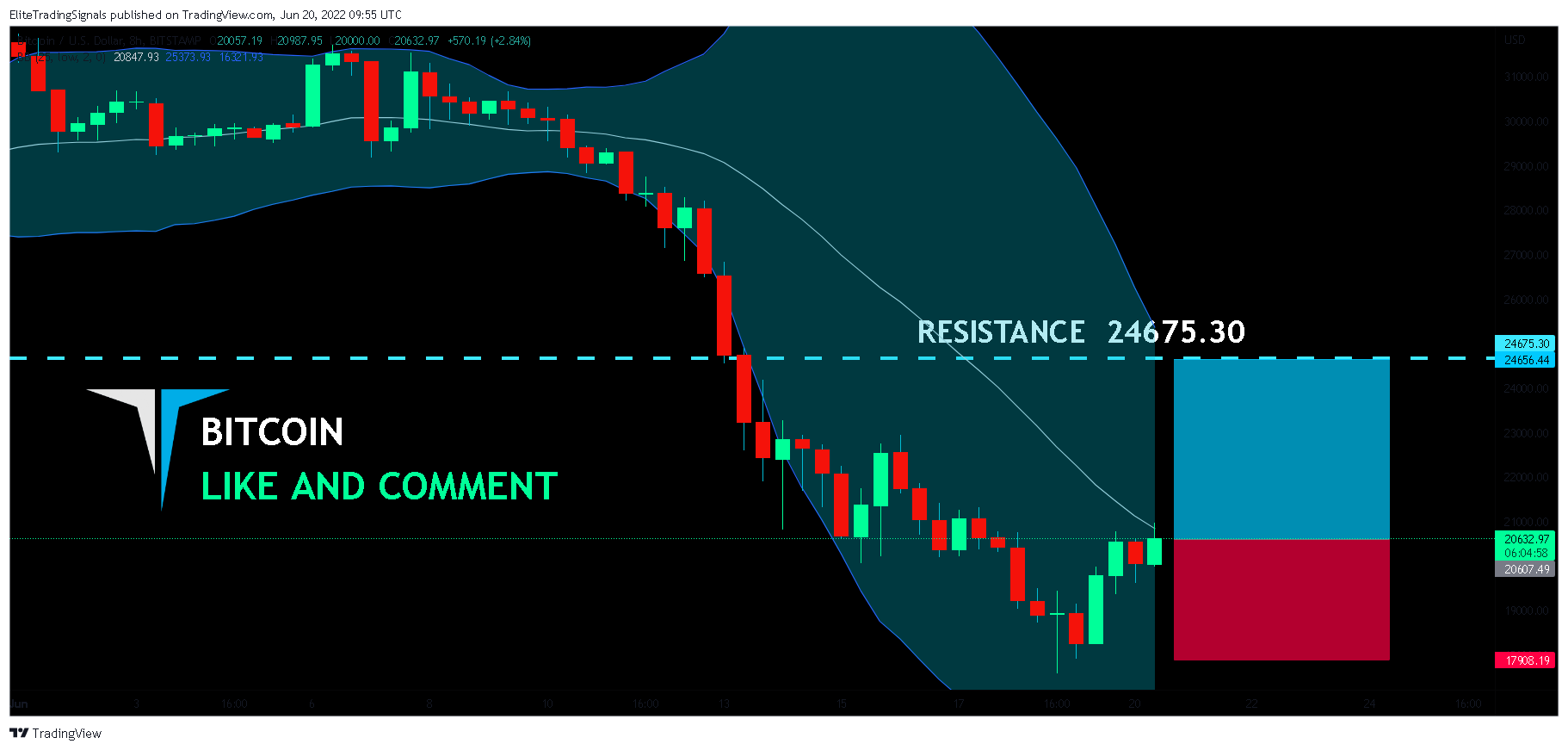 BITSTAMP:BTCUSD Chart Image by EliteTradingSignals