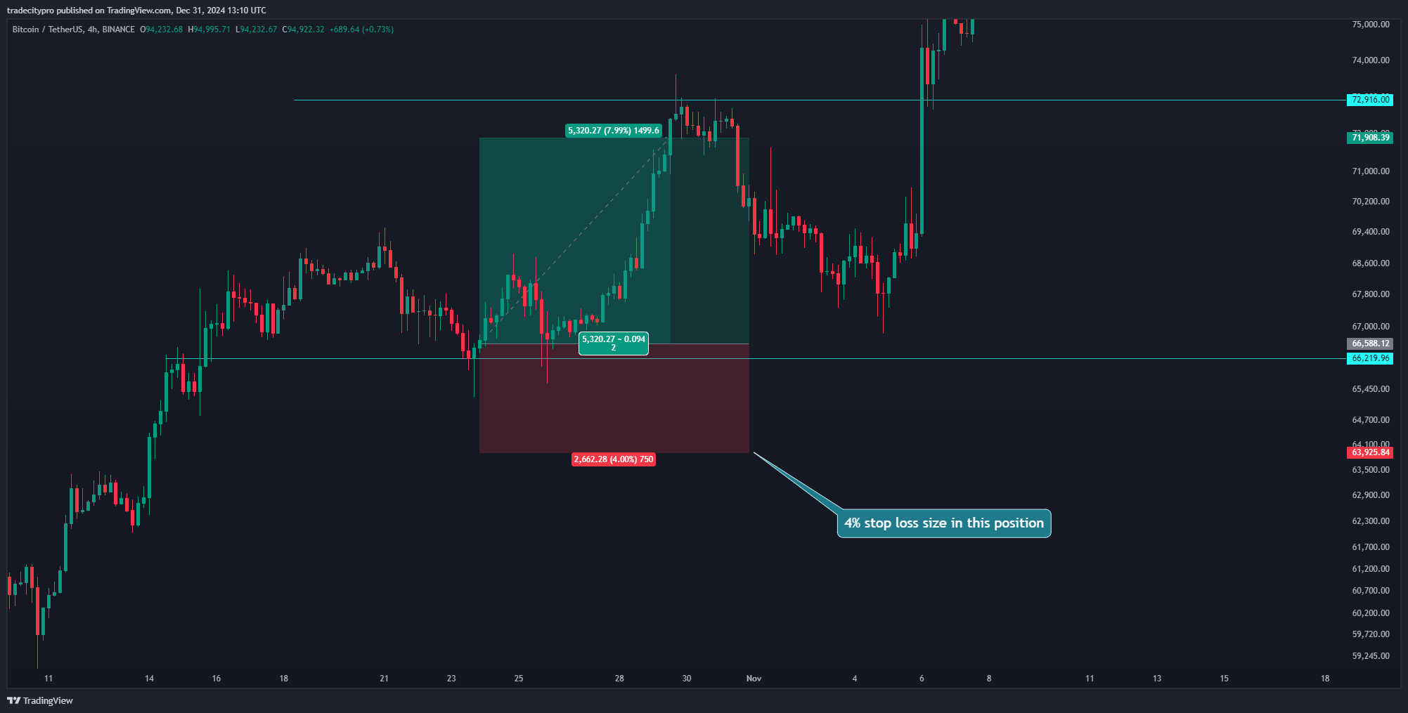 BINANCE:BTCUSDT Chart Image by tradecitypro