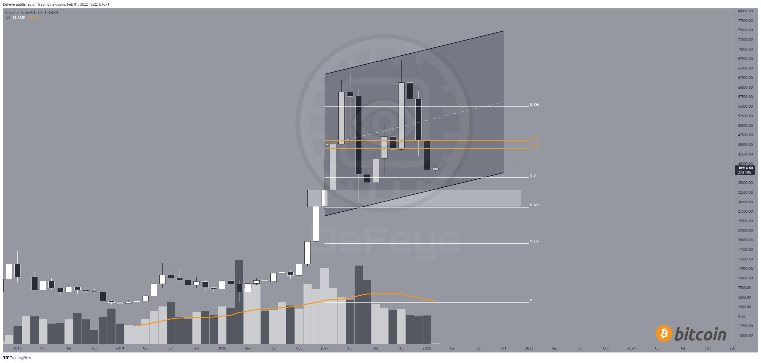 BINANCE:BTCUSDT Chart Image by BitcoinEasyIO