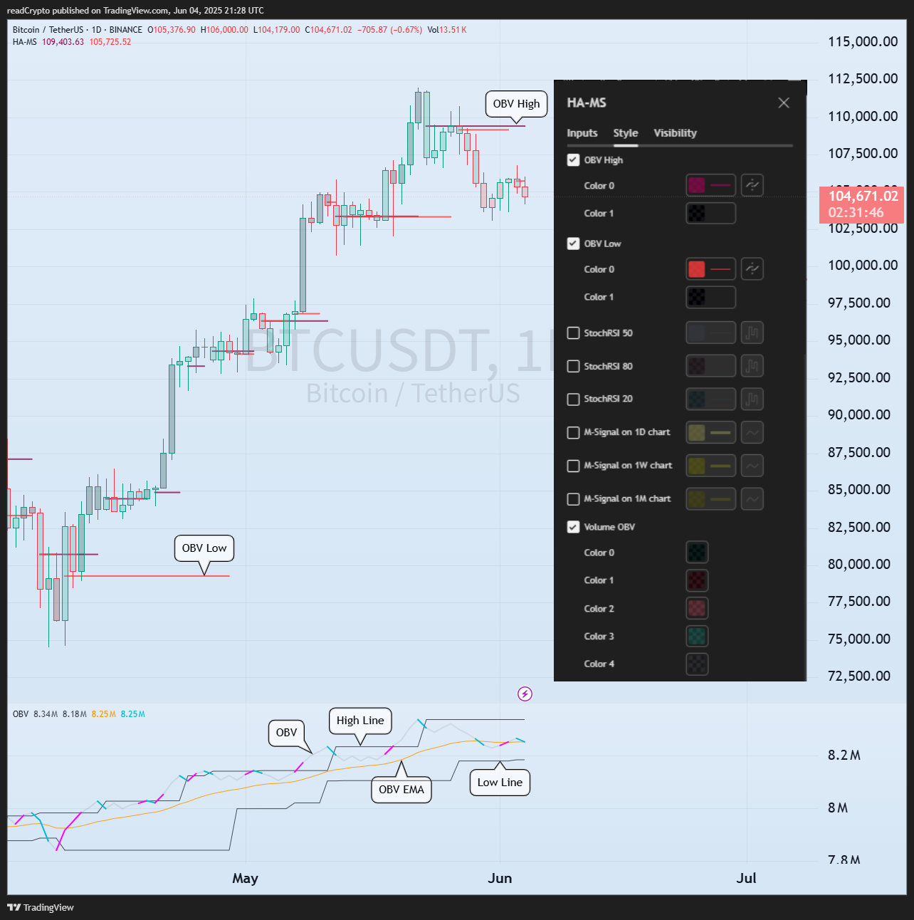 BINANCE:BTCUSDT Chart Image by readCrypto