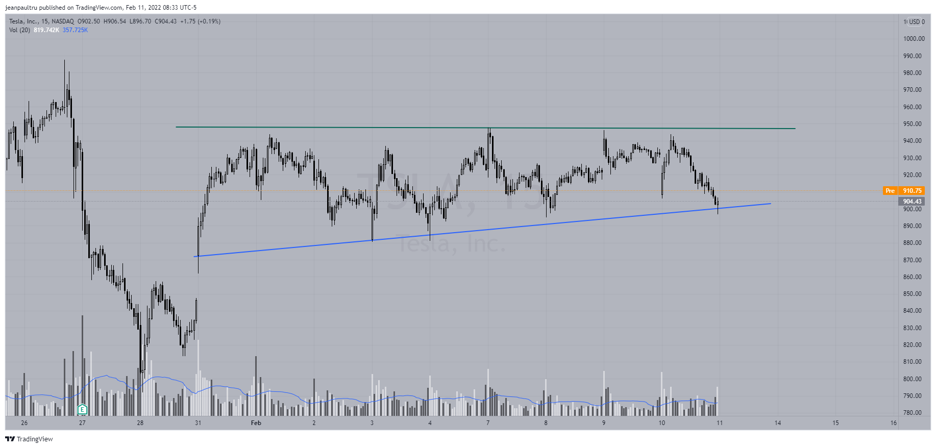 NASDAQ:TSLA Chart Image by JP_Tru
