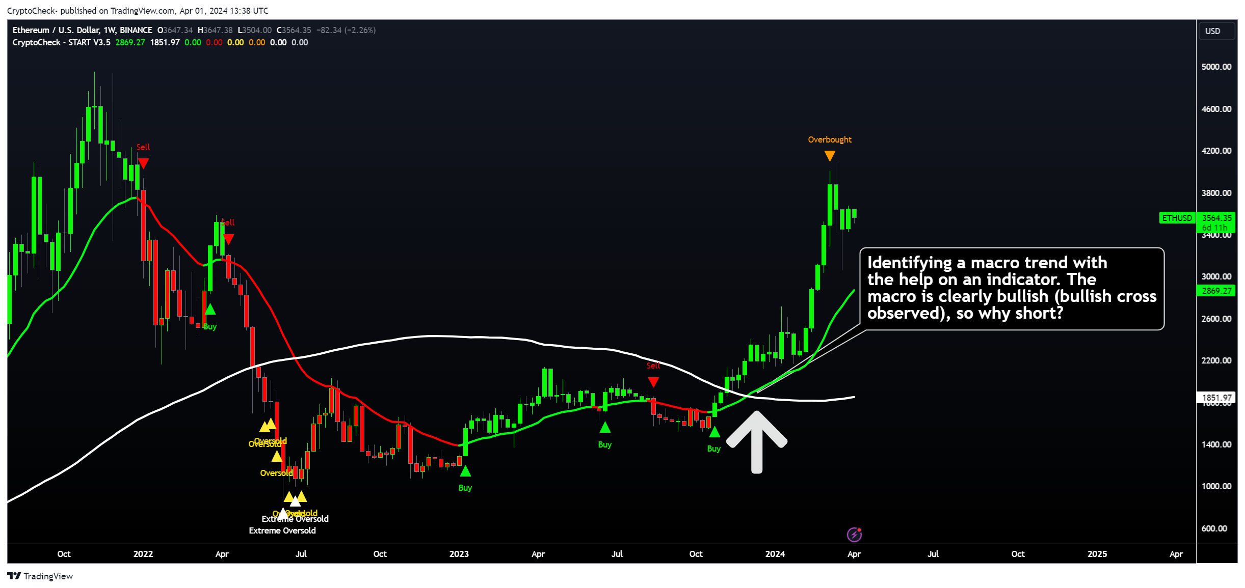 BINANCE:ETHUSD Chart Image by Crypto-Check-