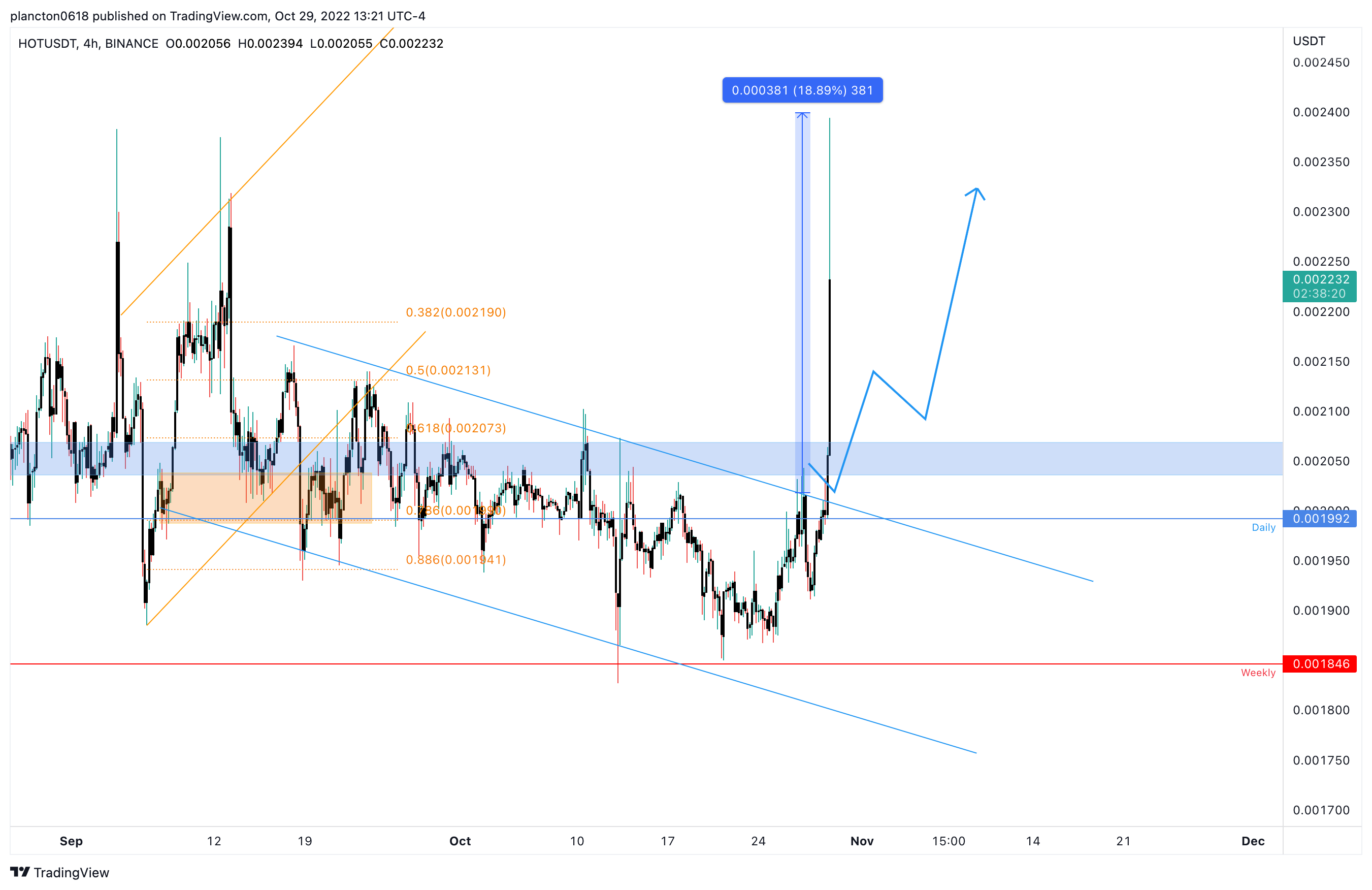 BINANCE:HOTUSDT Chart Image by InkyGrip