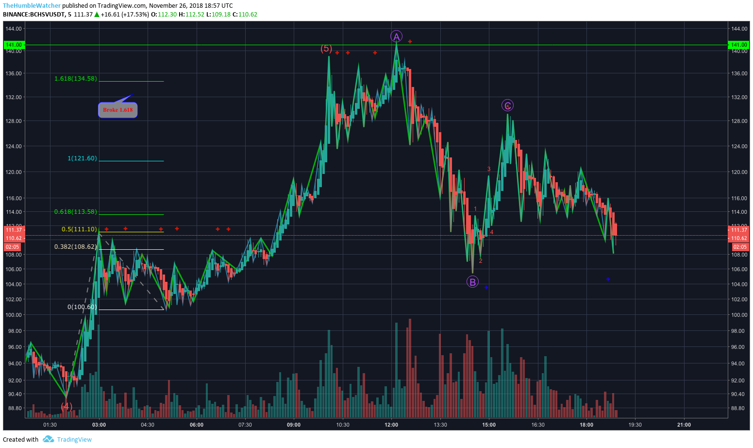  Chart Image