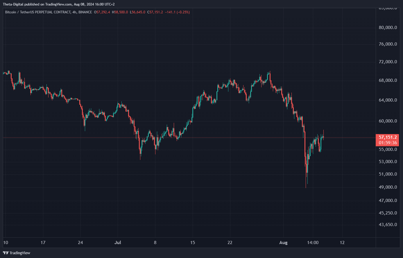 BINANCE:BTCUSDT.P Chart Image by Theta-Digital