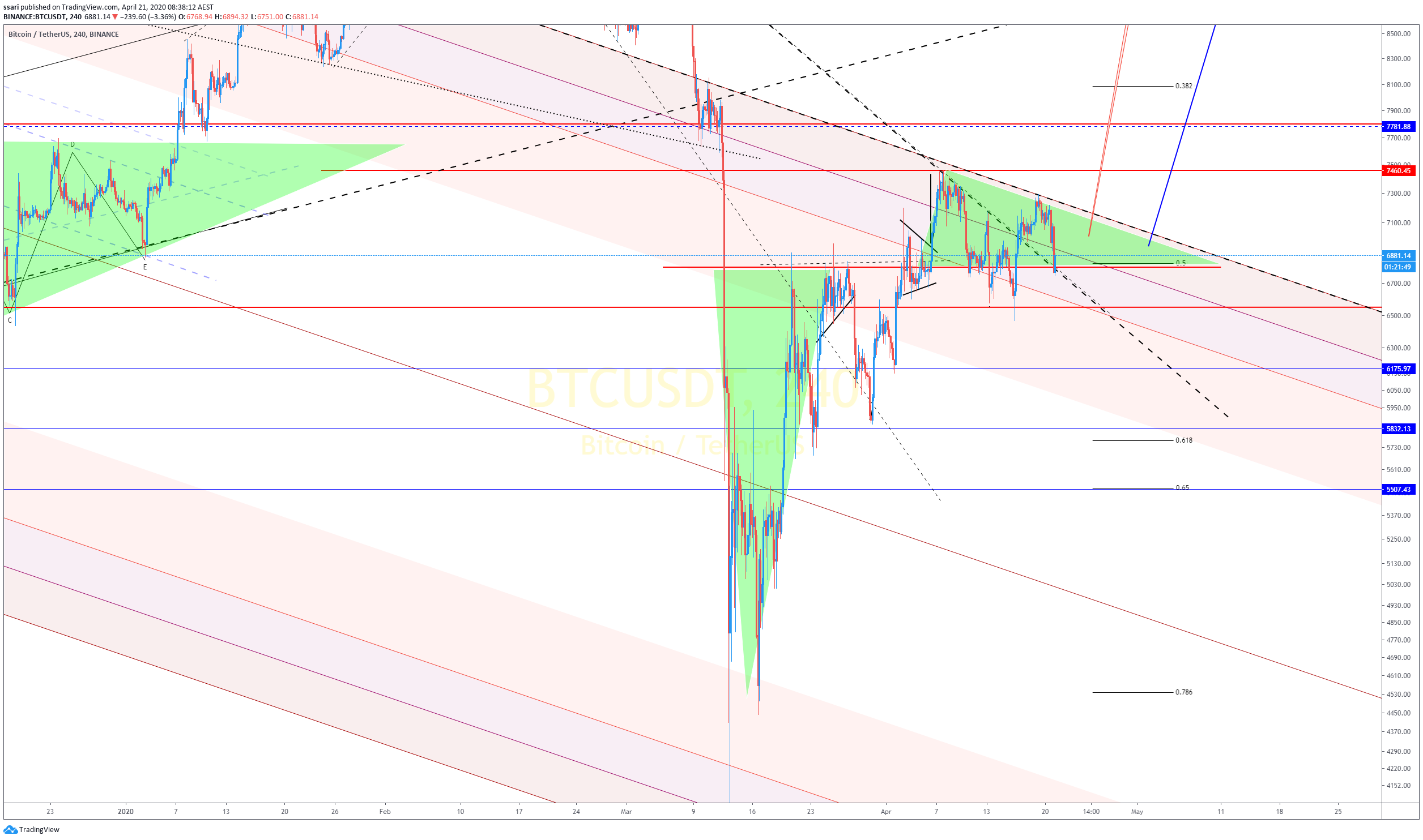  Chart Image