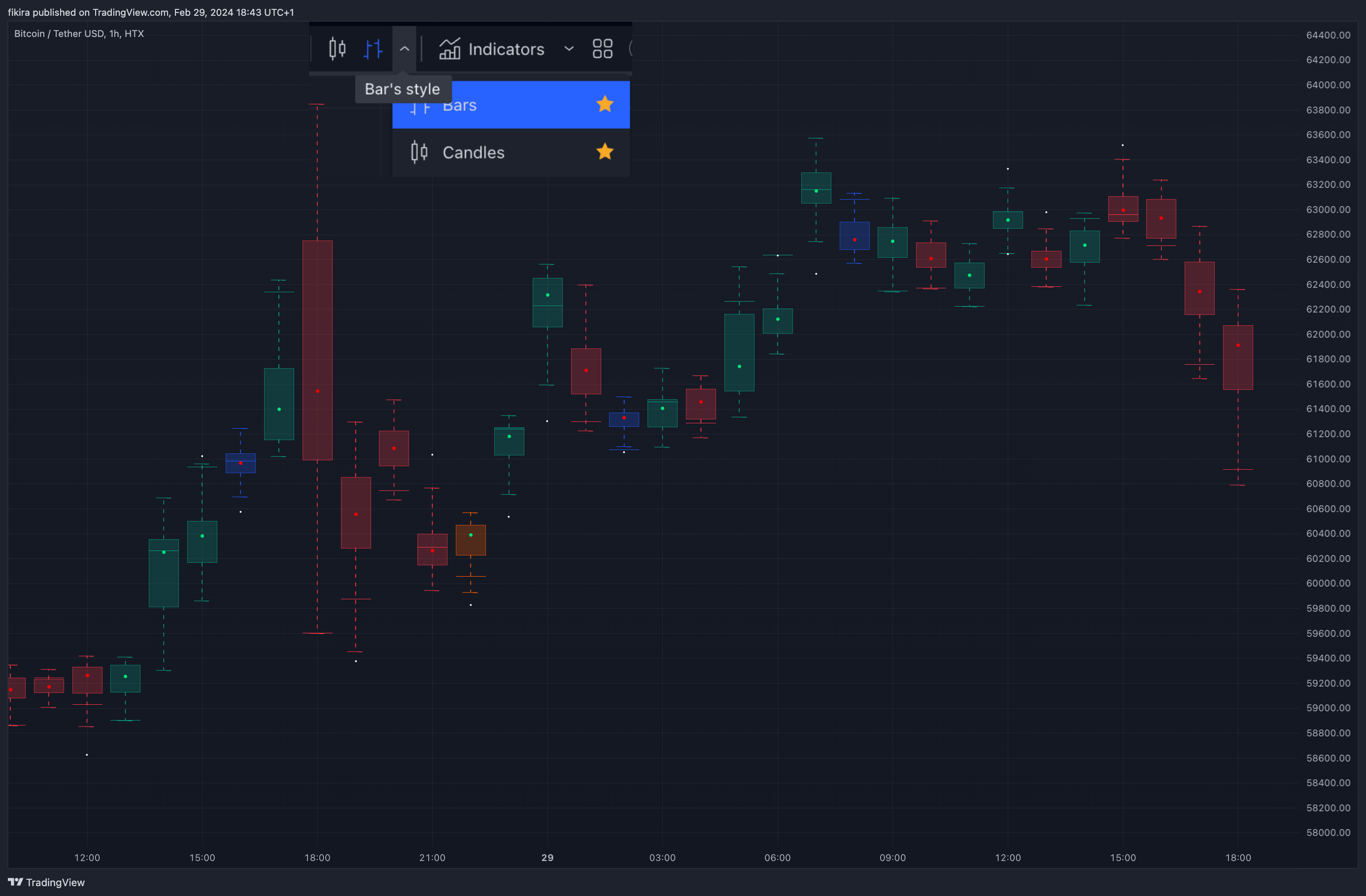HTX:BTCUSDT Chart Image by fikira