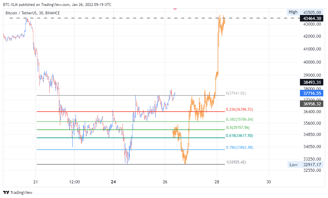 BINANCE:BTCUSDT Chart Image by BTC-XLM
