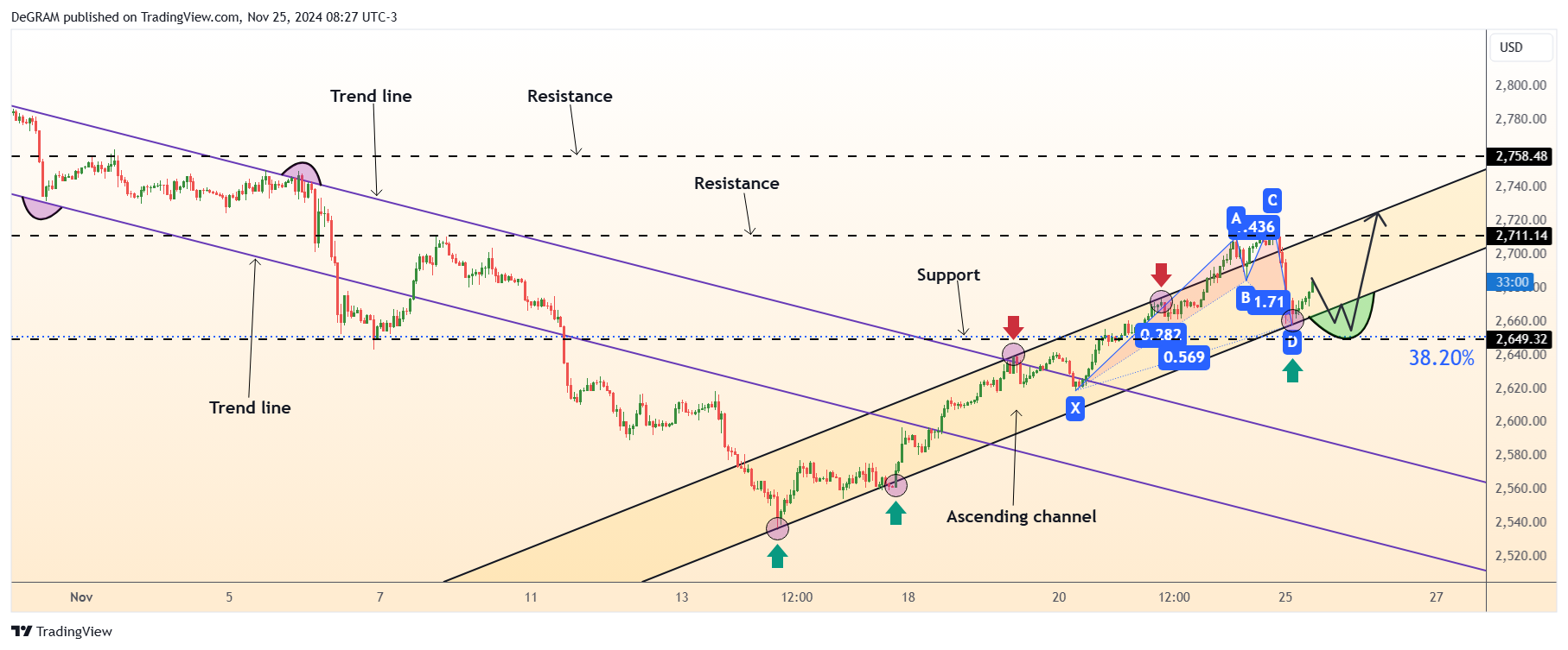 FX:XAUUSD Chart Image by DeGRAM