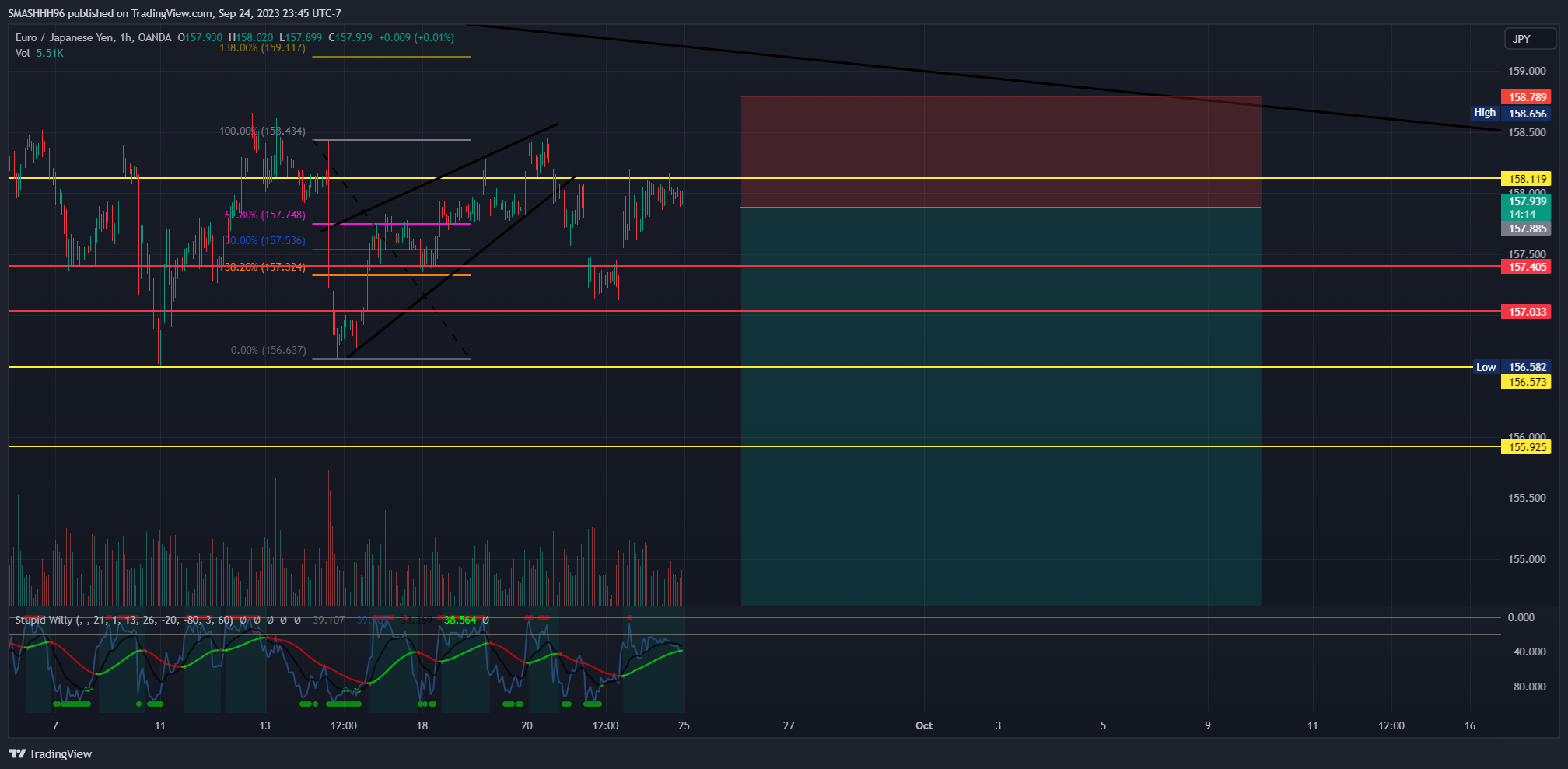 OANDA:EURJPY Chart Image by SMASHHH96