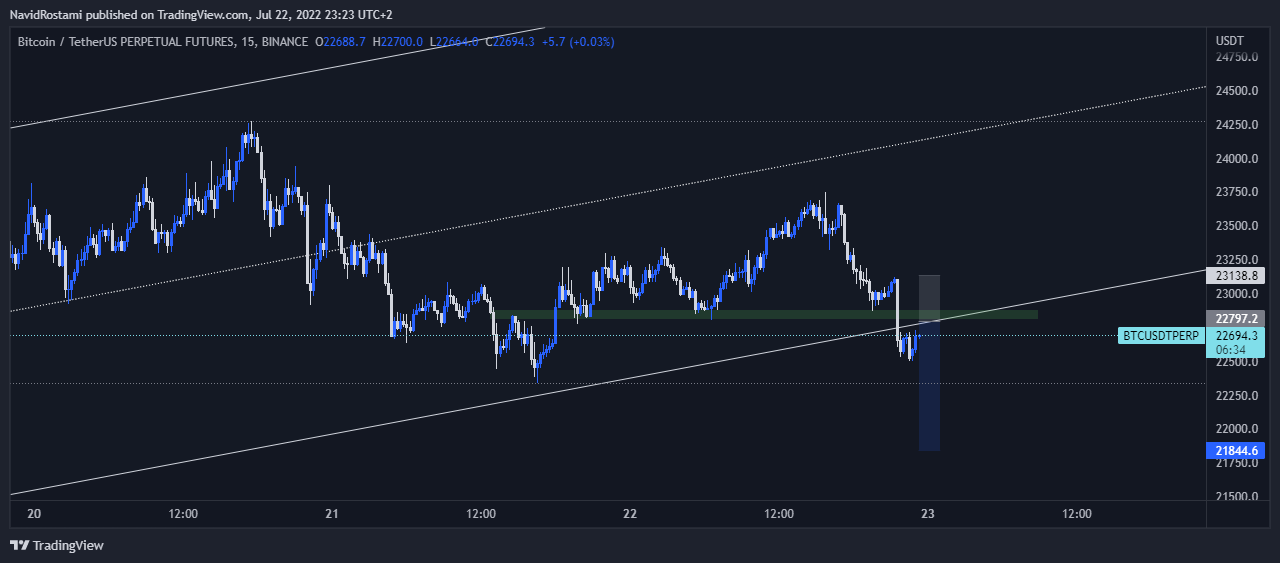 BINANCE:BTCUSDTPERP Chart Image by NavidRostami