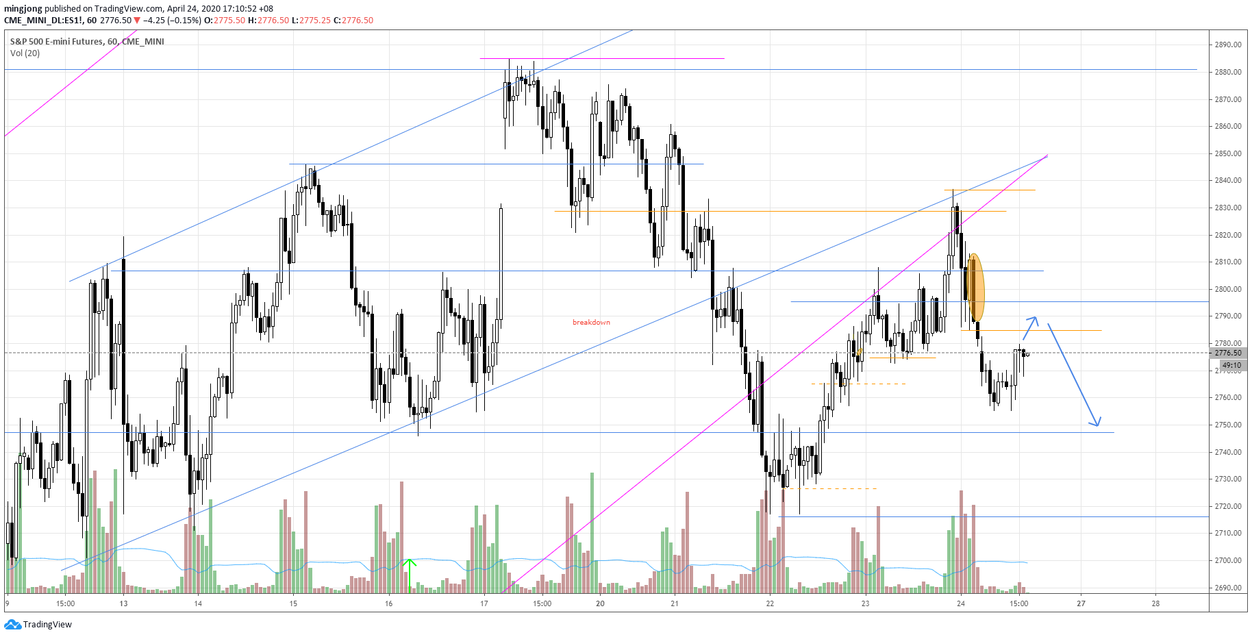  Chart Image