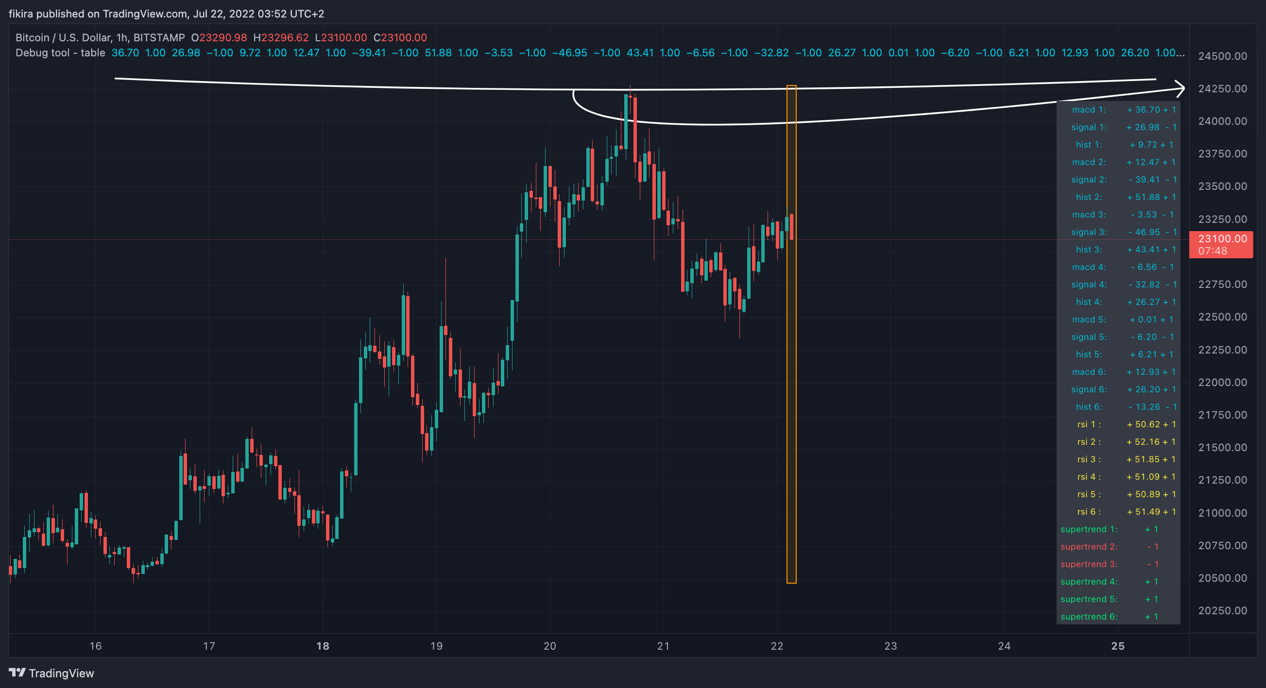 BITSTAMP:BTCUSD Chart Image by fikira