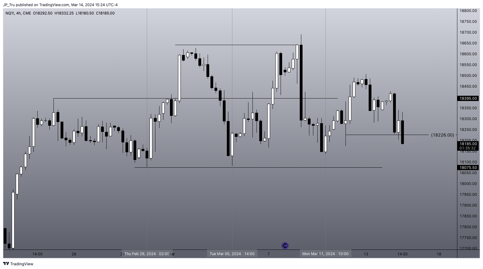 CME_MINI:NQ1! Chart Image by JP_Tru