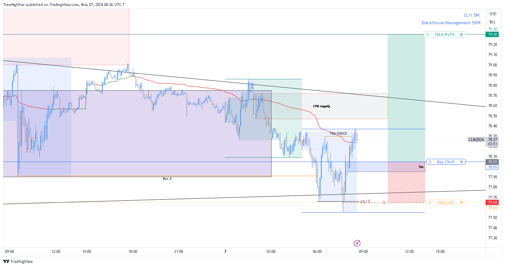 NYMEX:CL1! Chart Image by TreyHighPwr