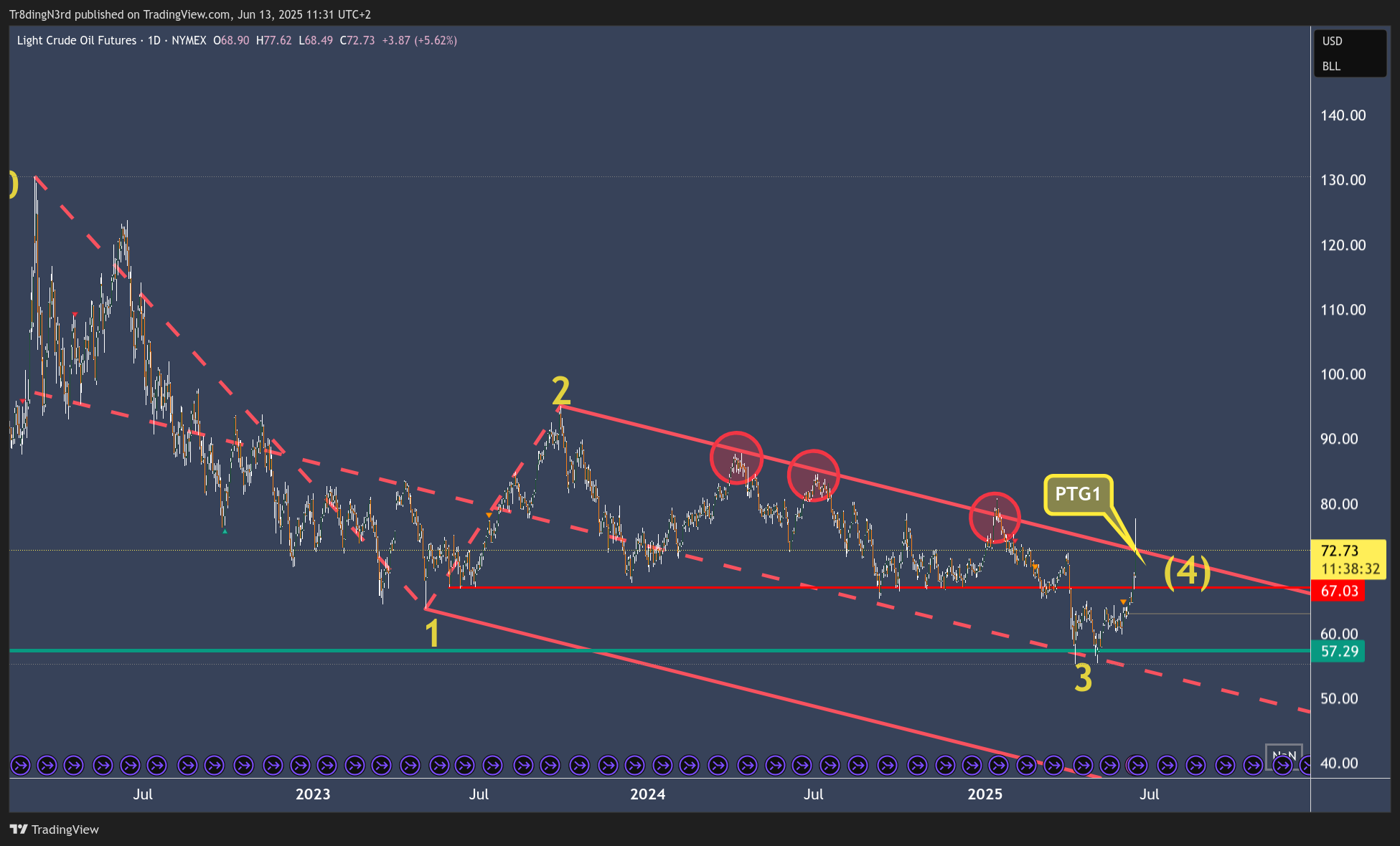 NYMEX_DL:CL1! Chart Image by Tr8dingN3rd