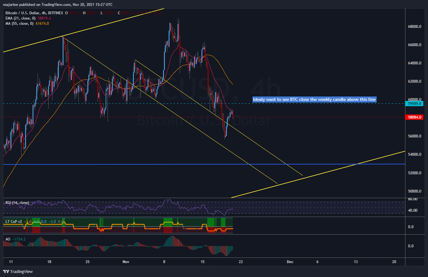 BITFINEX:BTCUSD Chart Image by majorlee