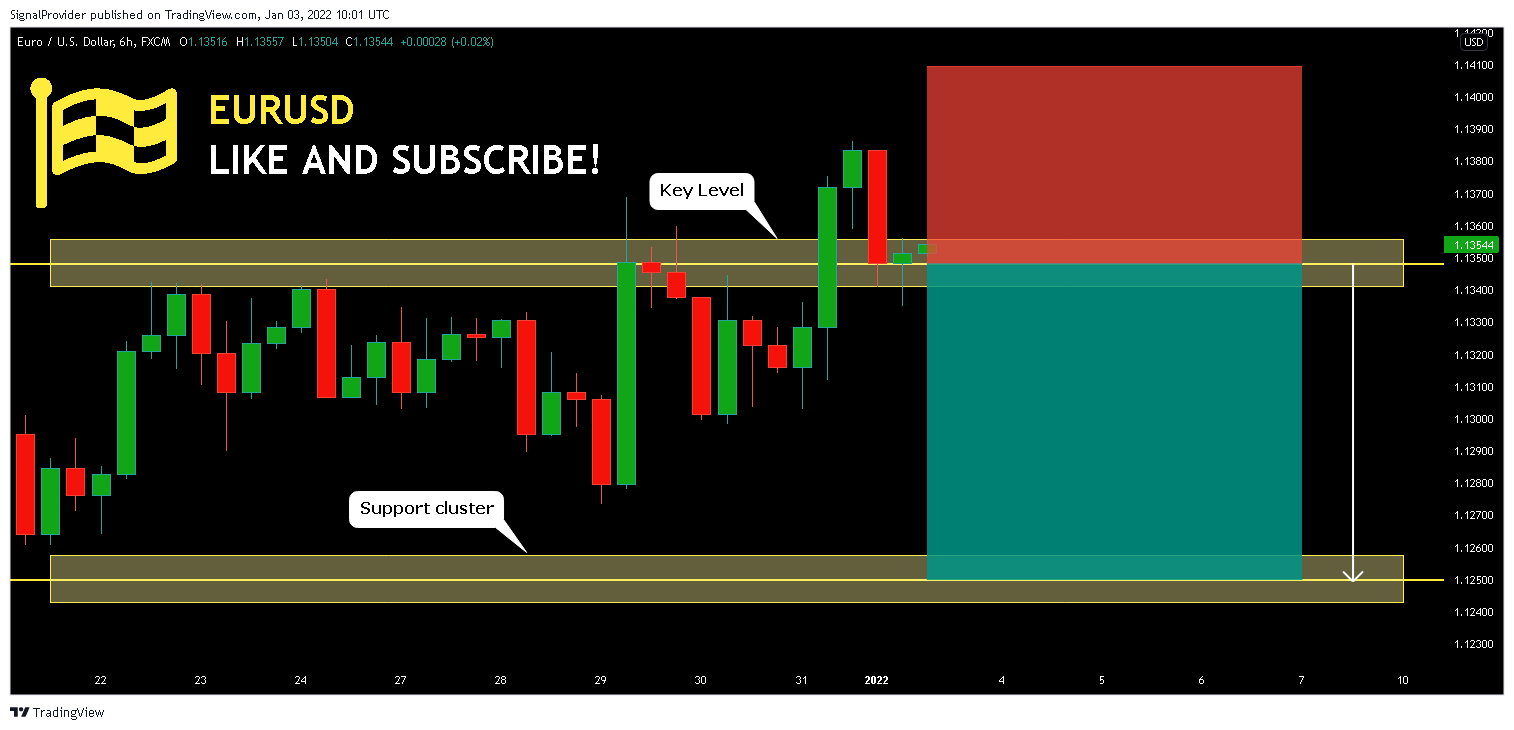 FX:EURUSD Chart Image by SignalProvider