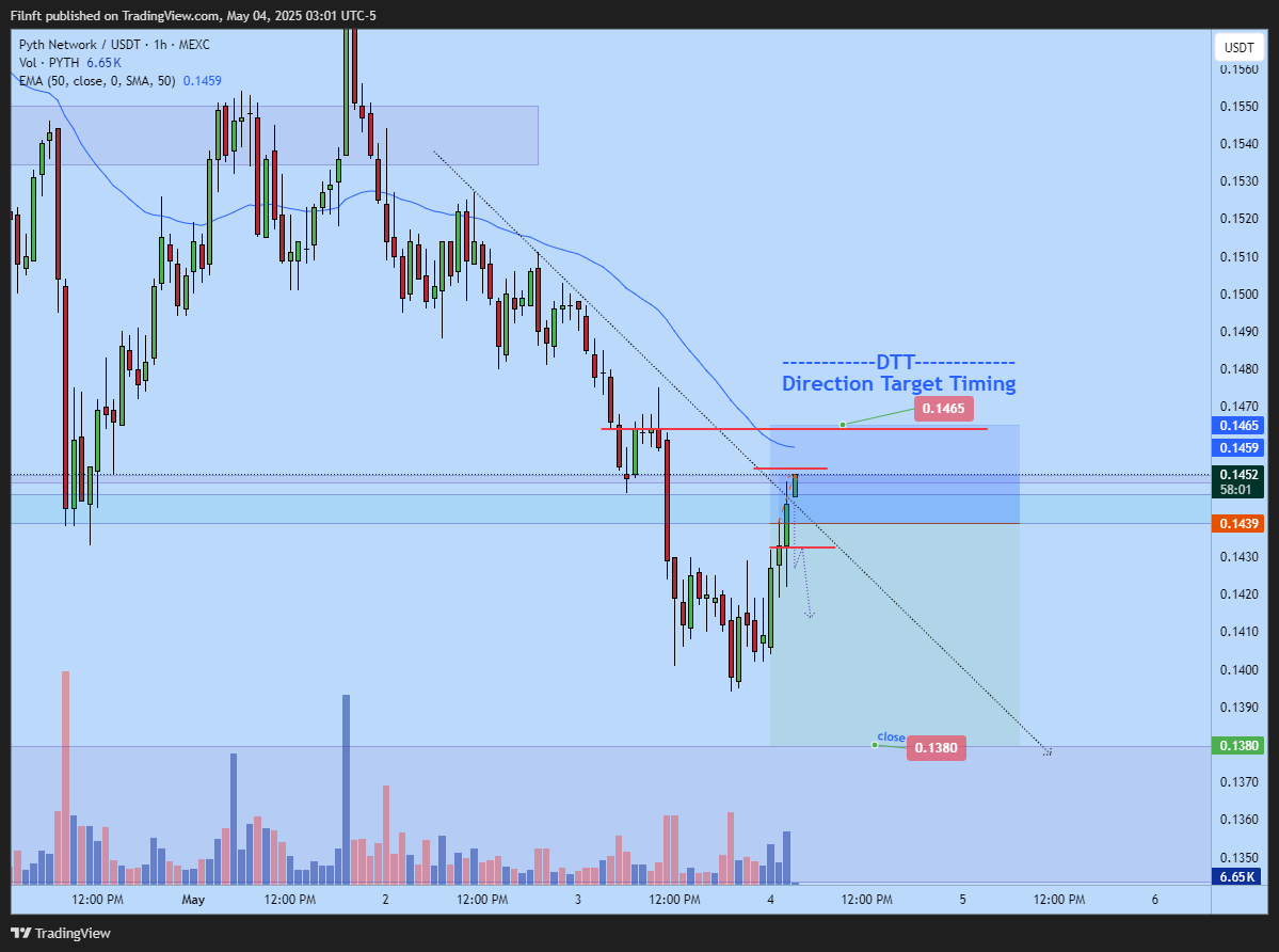 MEXC:PYTHUSDT Chart Image by Filnft