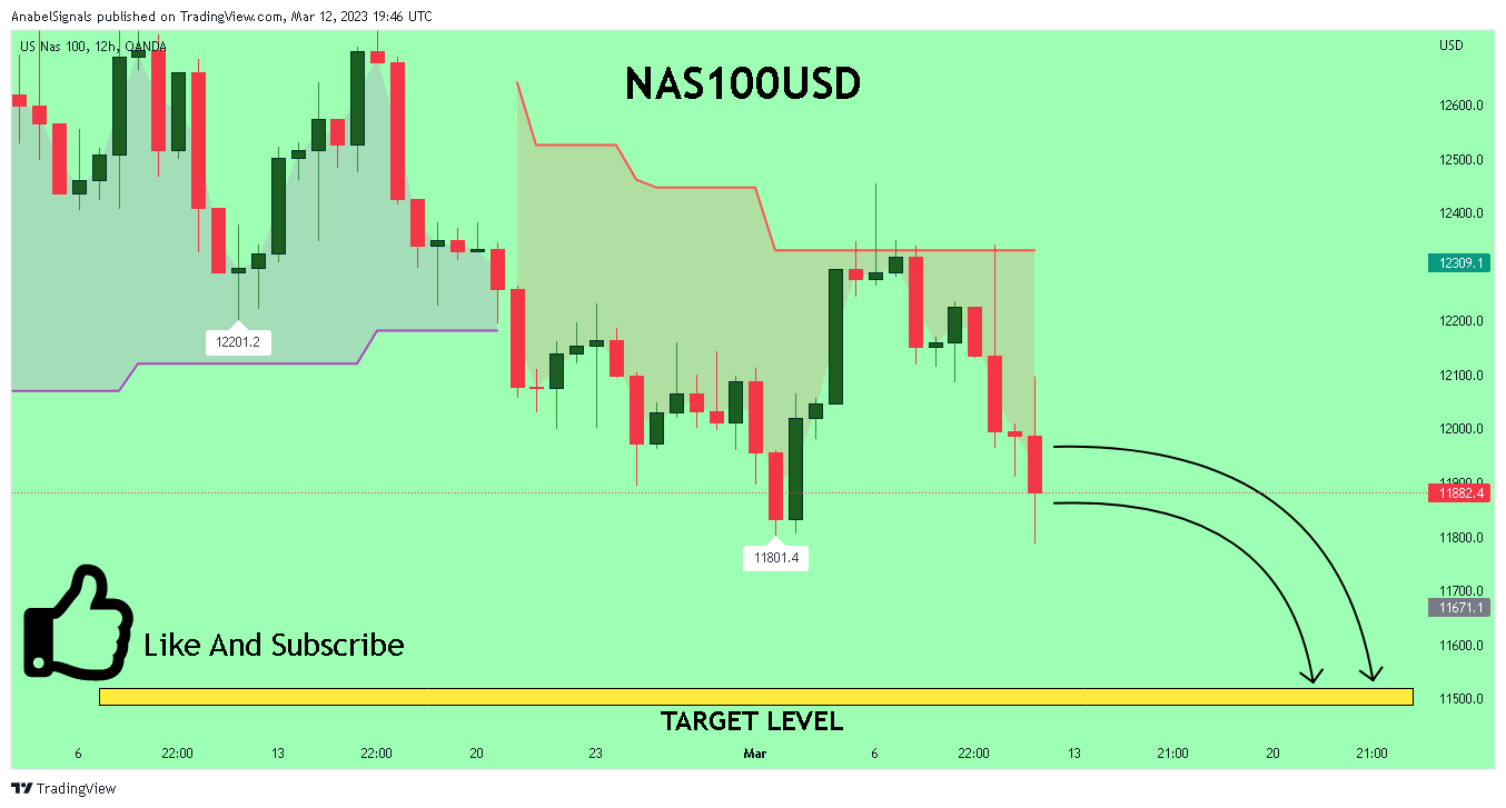 OANDA:NAS100USD Chart Image by AnabelSignals