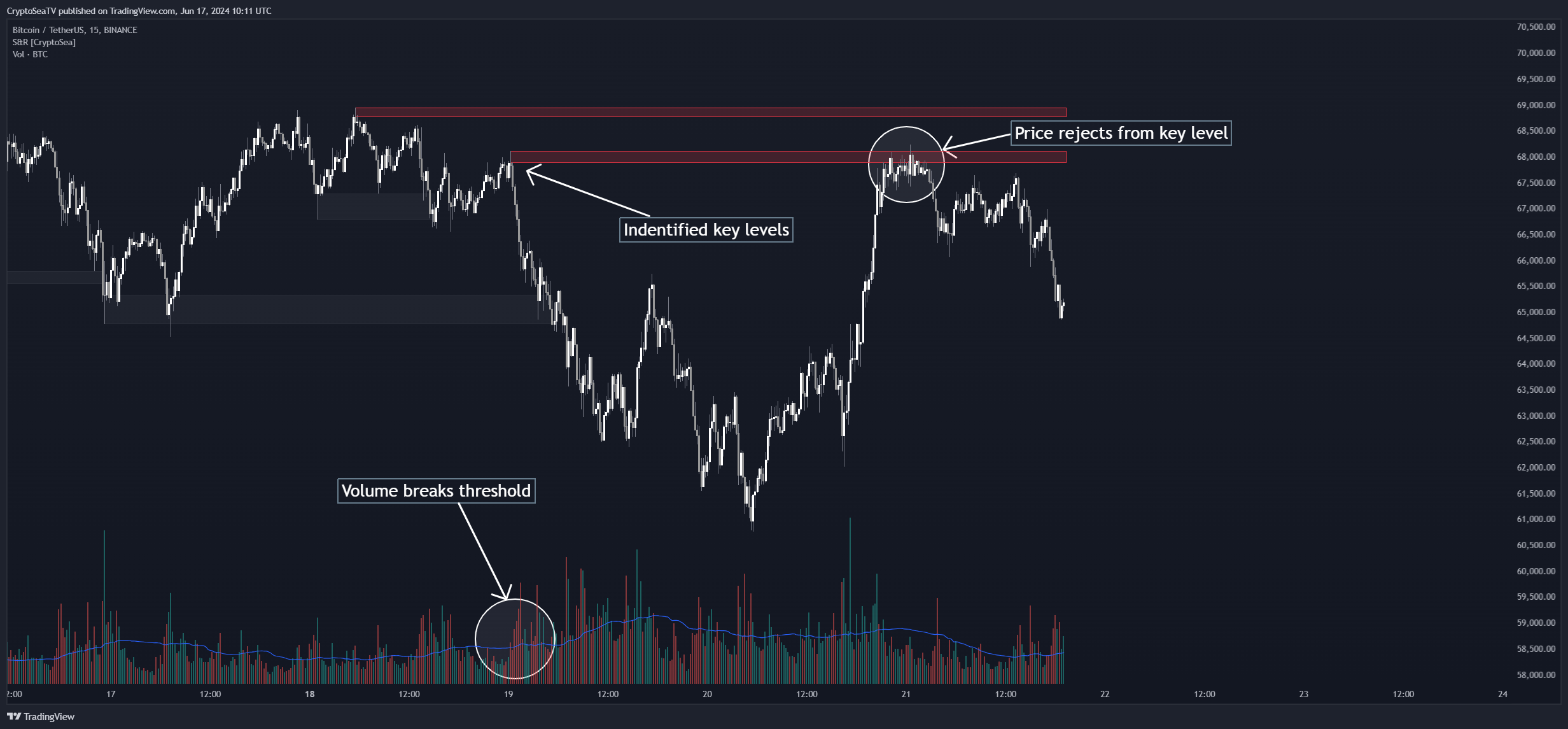 BINANCE:BTCUSDT Chart Image by CryptoSeaTV