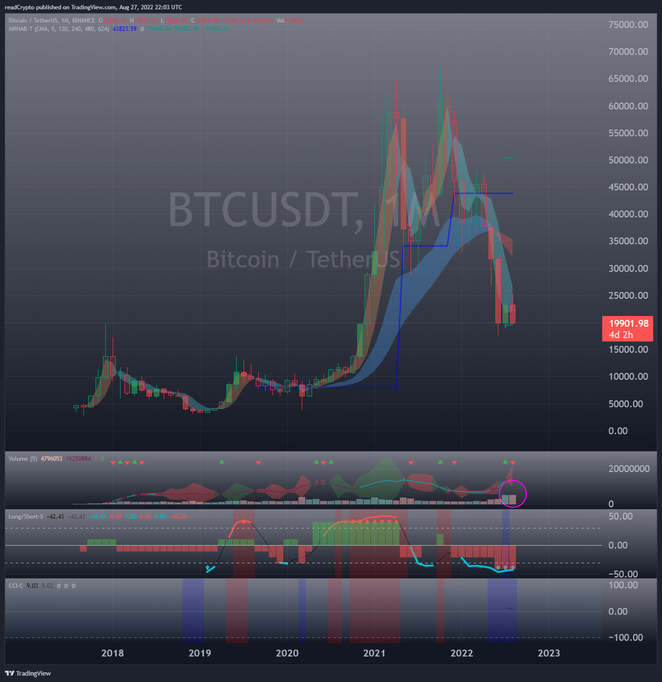 BINANCE:BTCUSDT Chart Image by readCrypto