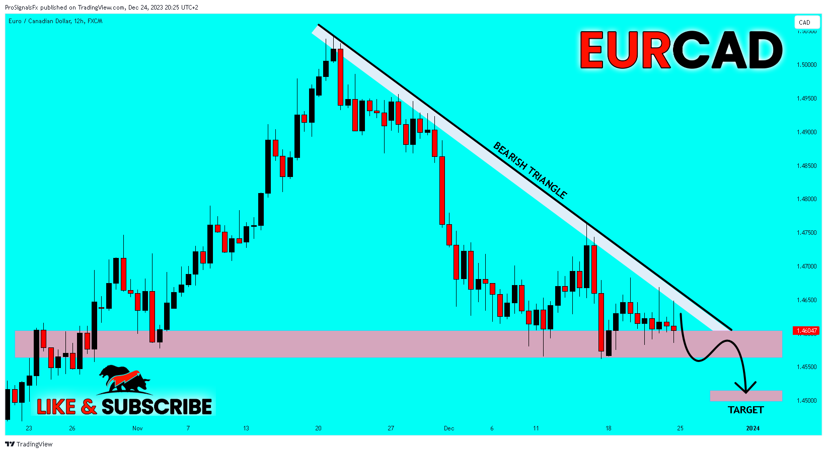 FX:EURCAD Chart Image by ProSignalsFx