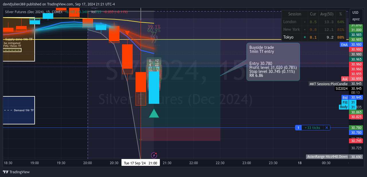 COMEX:SIZ2024 Chart Image by davidjulien369