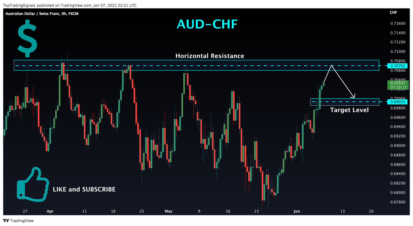 FX:AUDCHF Chart Image by TopTradingSignals