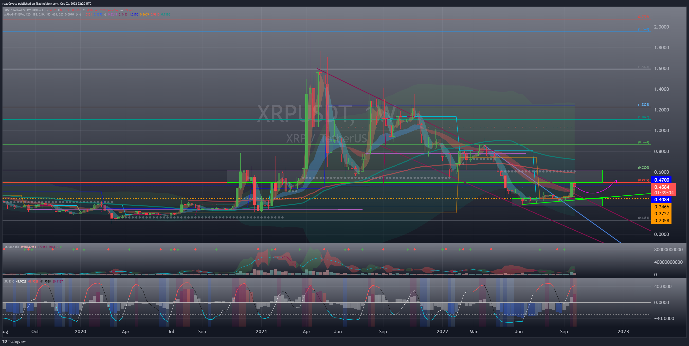 BINANCE:XRPUSDT Chart Image by readCrypto