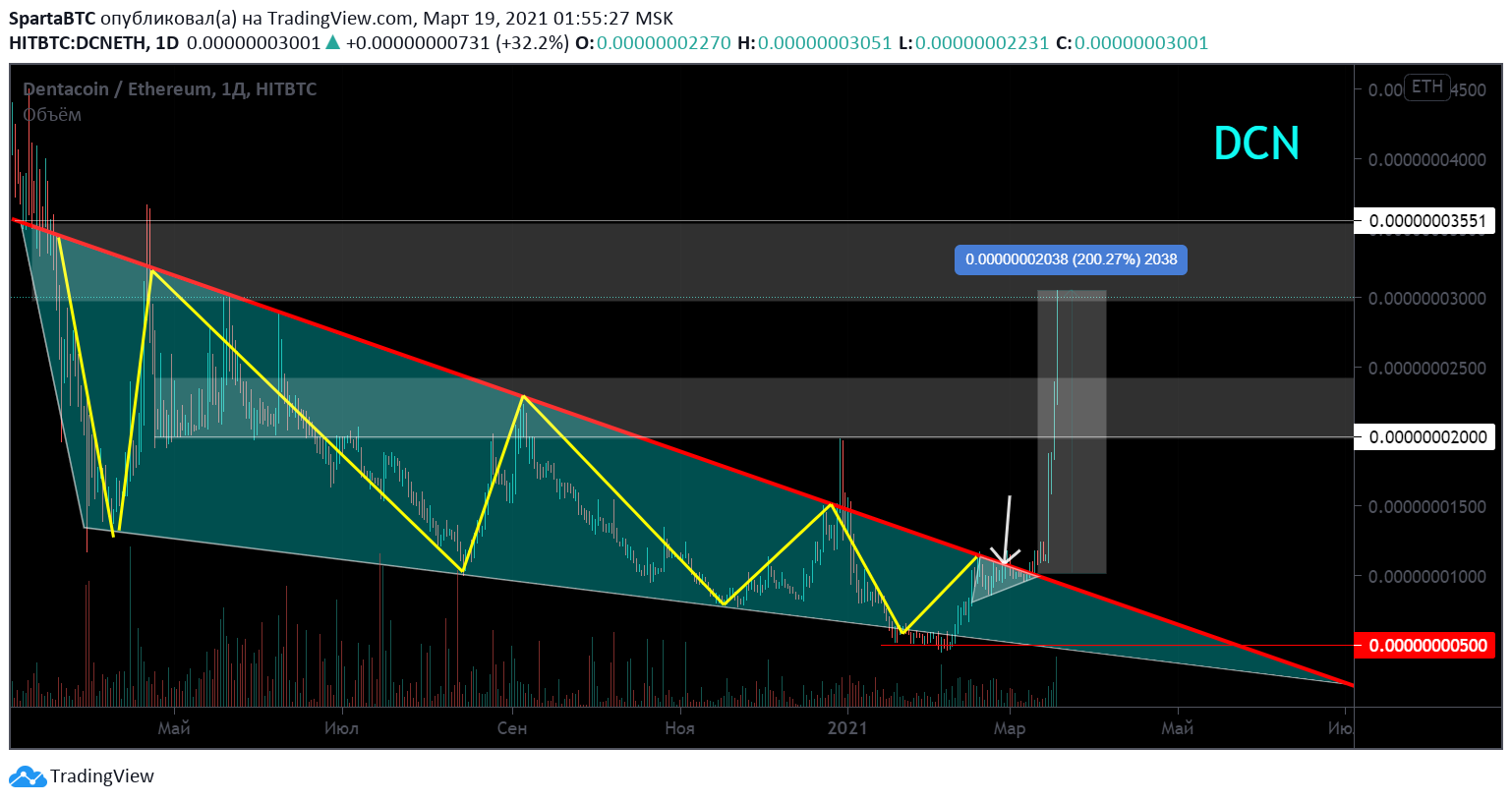  Chart Image