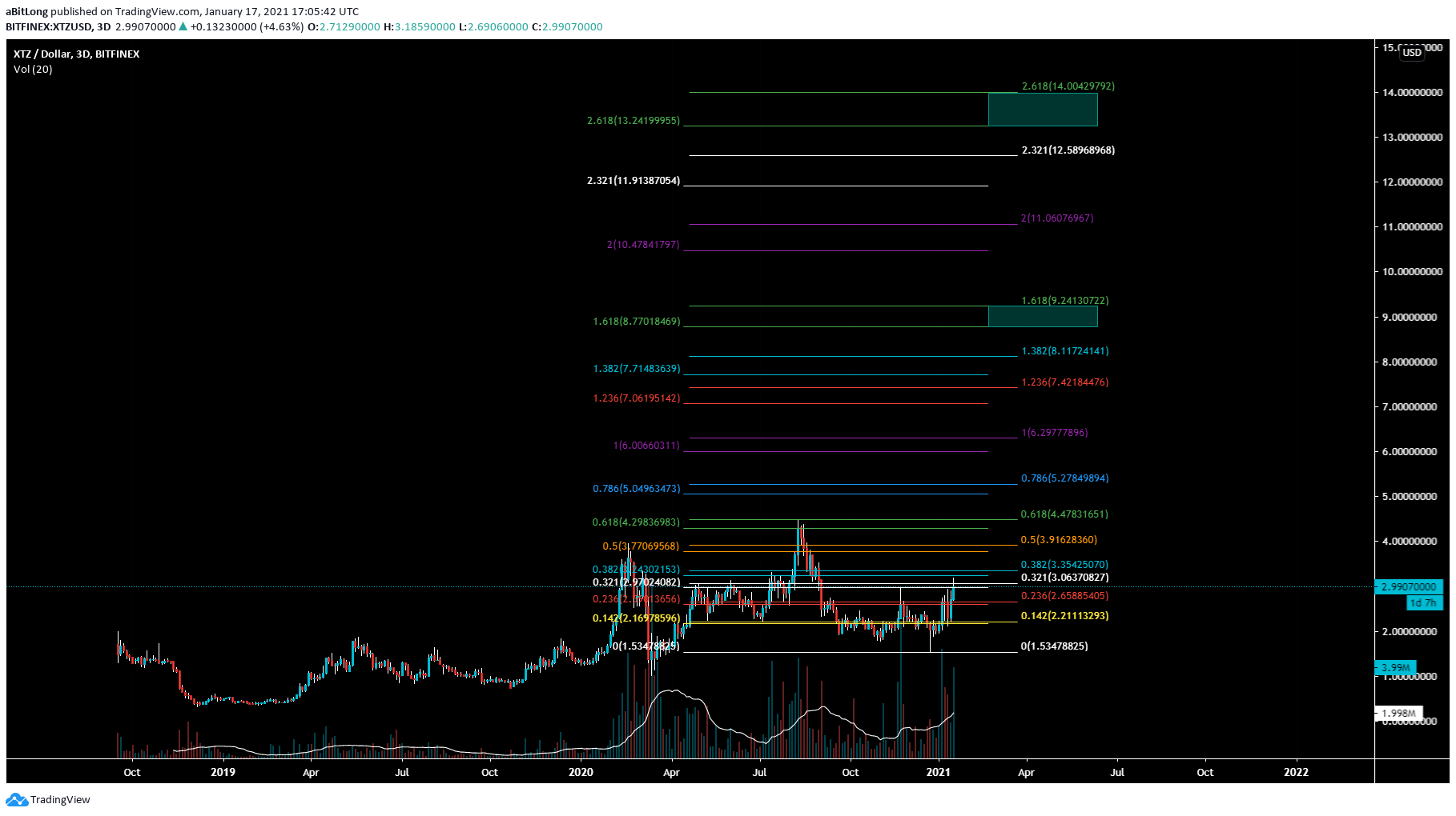  Chart Image