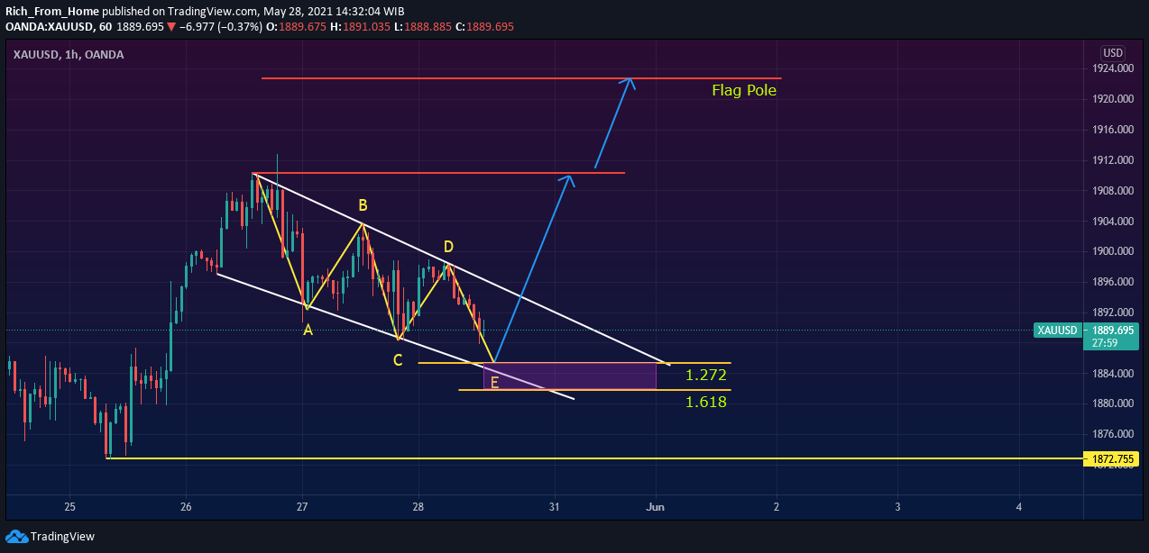  Chart Image