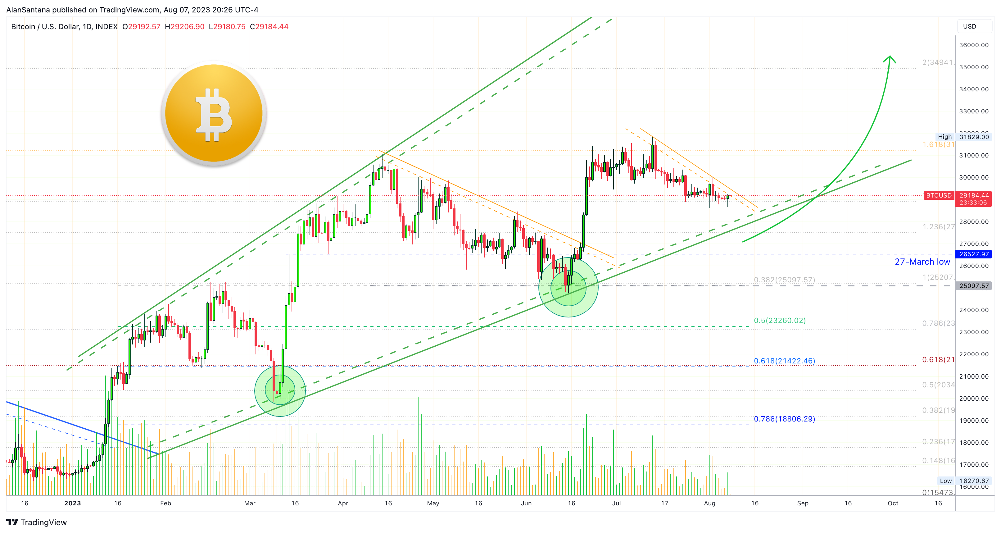 INDEX:BTCUSD Chart Image by MasterAnanda