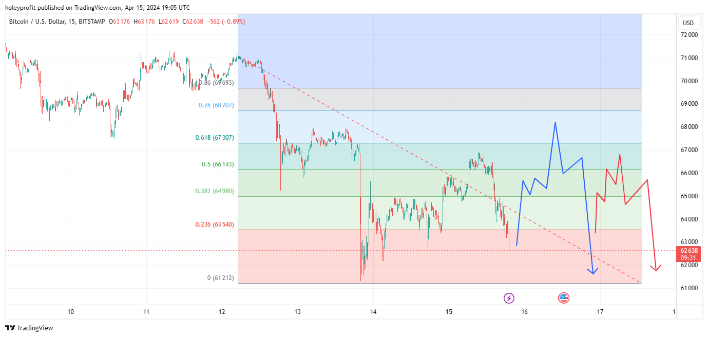 BITSTAMP:BTCUSD Chart Image by holeyprofit