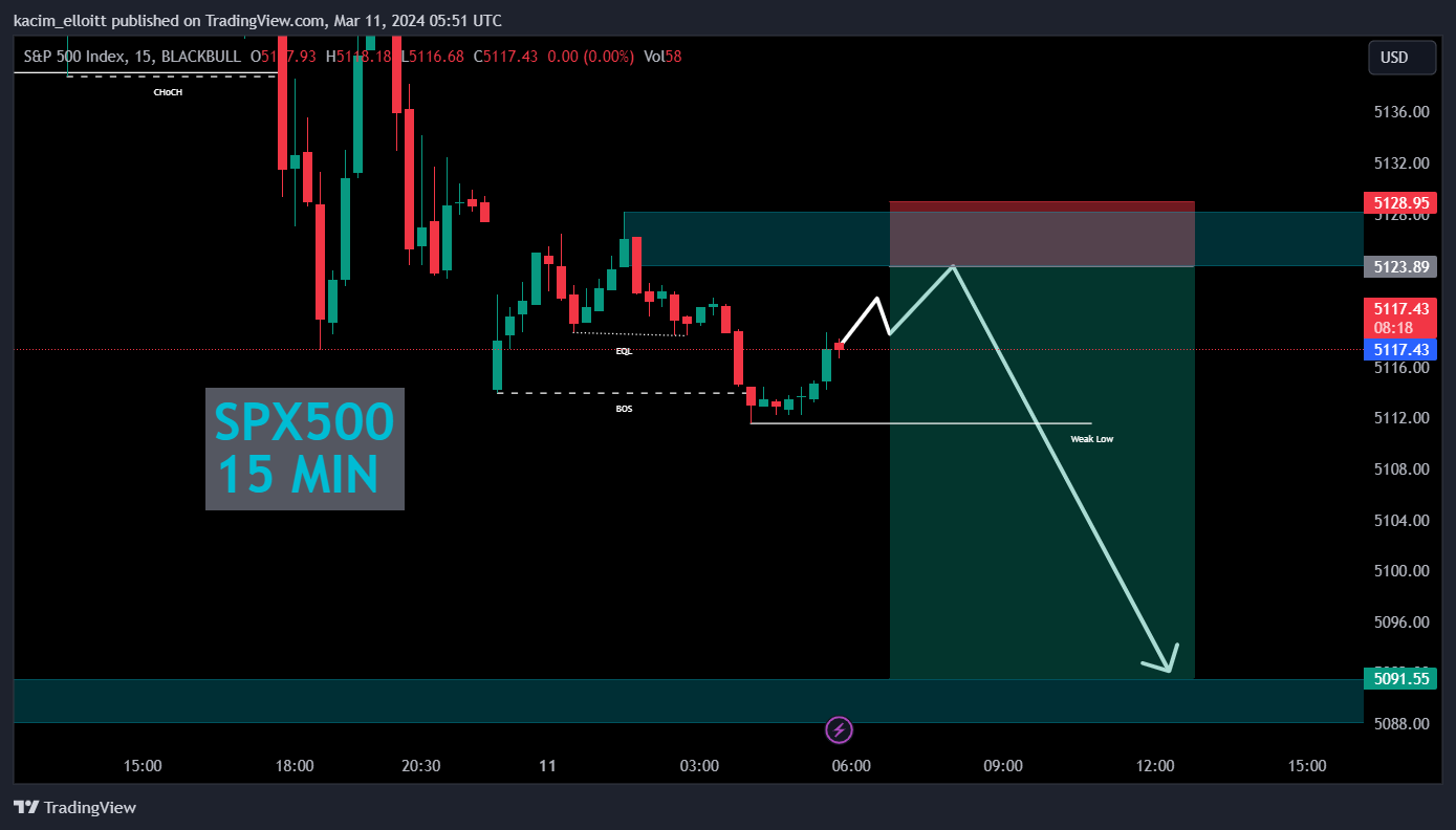 BLACKBULL:SPX500 Chart Image by kacim_elloitt