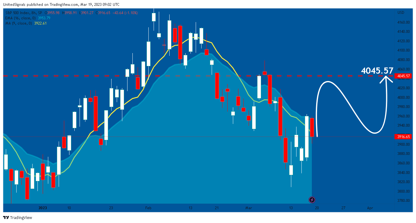 SP:SPX Chart Image by UnitedSignals