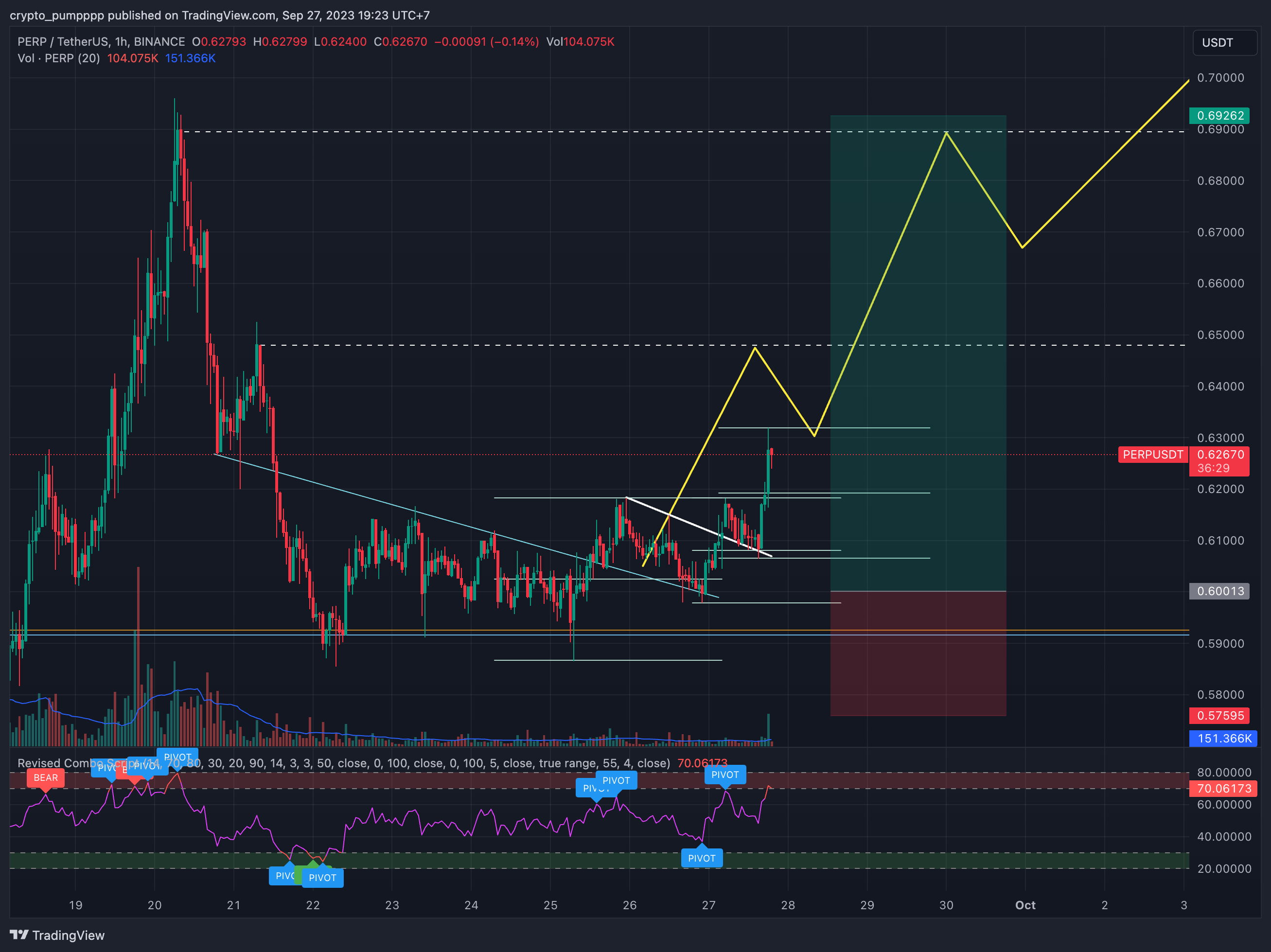 BINANCE:PERPUSDT Chart Image by crypto_pumpppp
