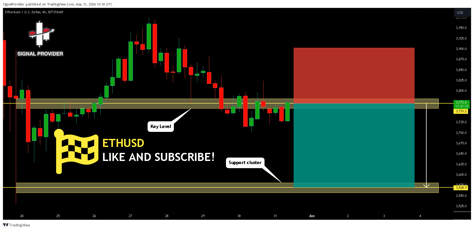 BITSTAMP:ETHUSD Chart Image by SignalProvider