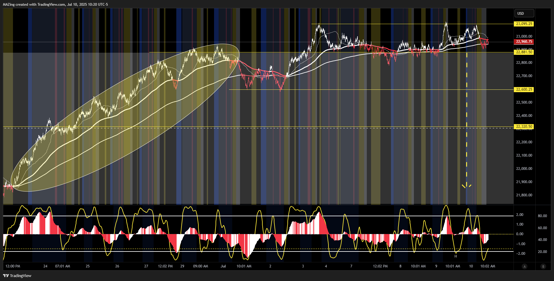 CME_MINI:NQ1! Chart Image by MAZing